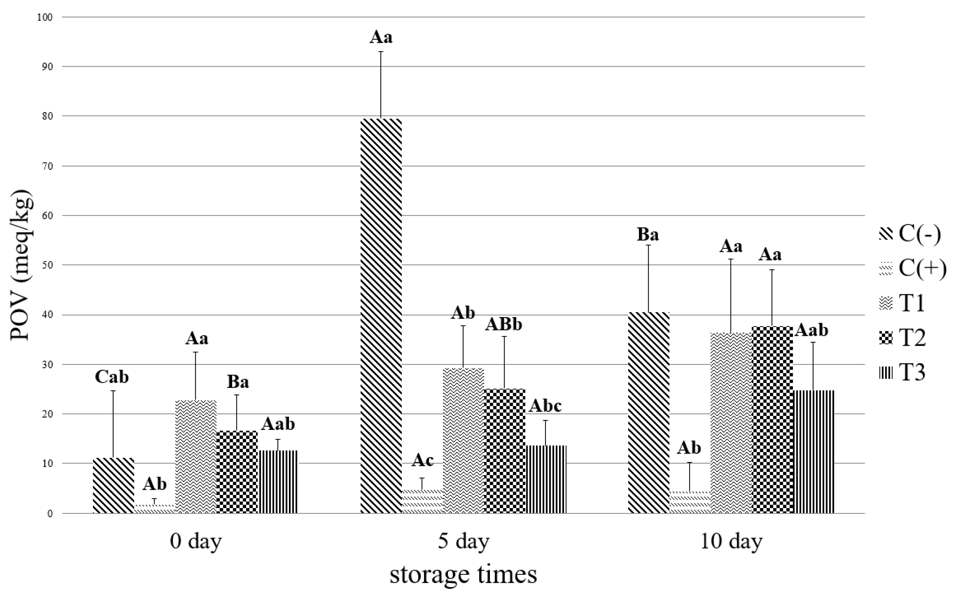 Foods 11 01004 g002 Foods 11 01004 g002