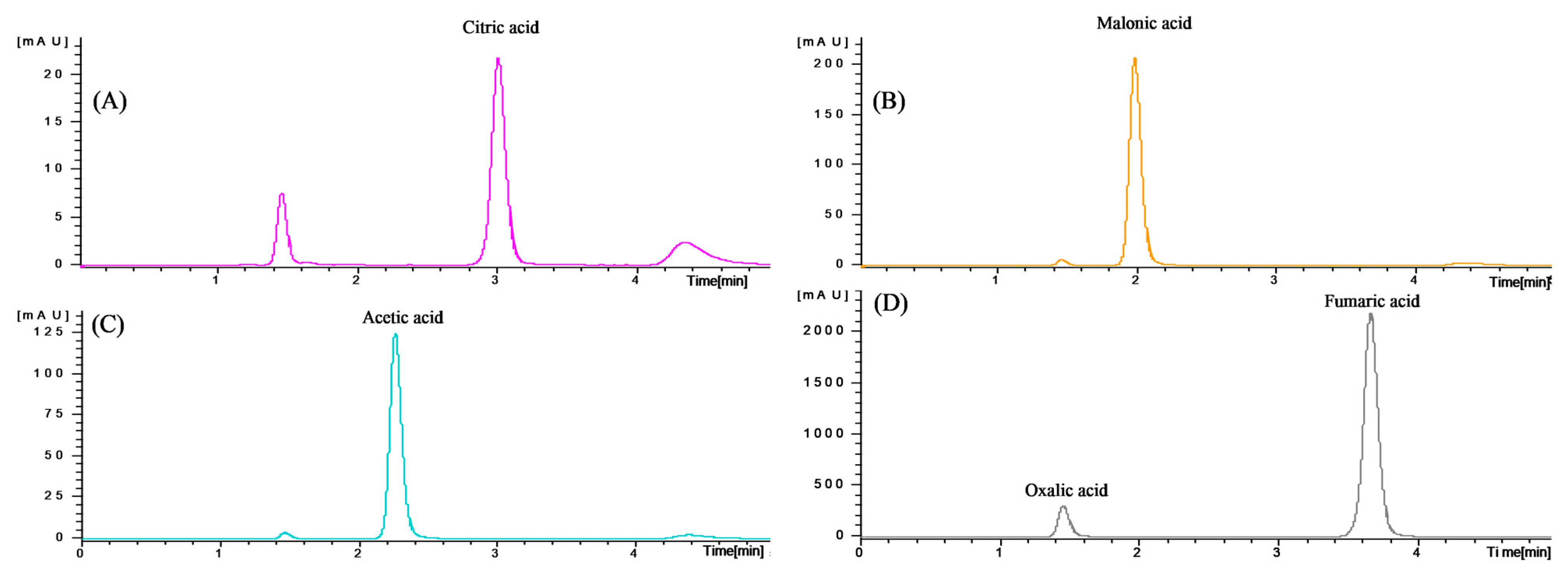 Foods 11 01004 g003 Foods 11 01004 g003