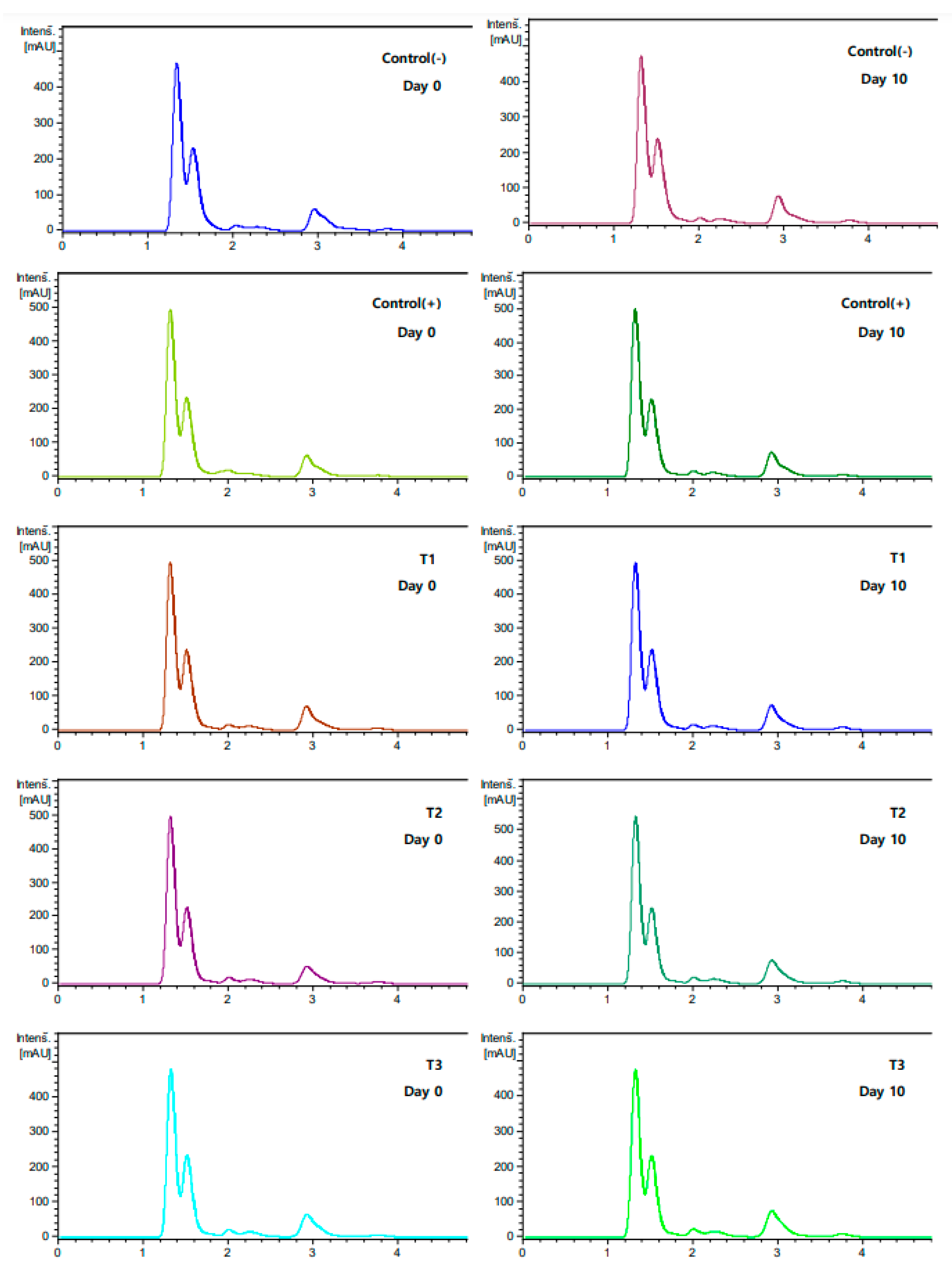 Foods 11 01004 g004 Foods 11 01004 g004