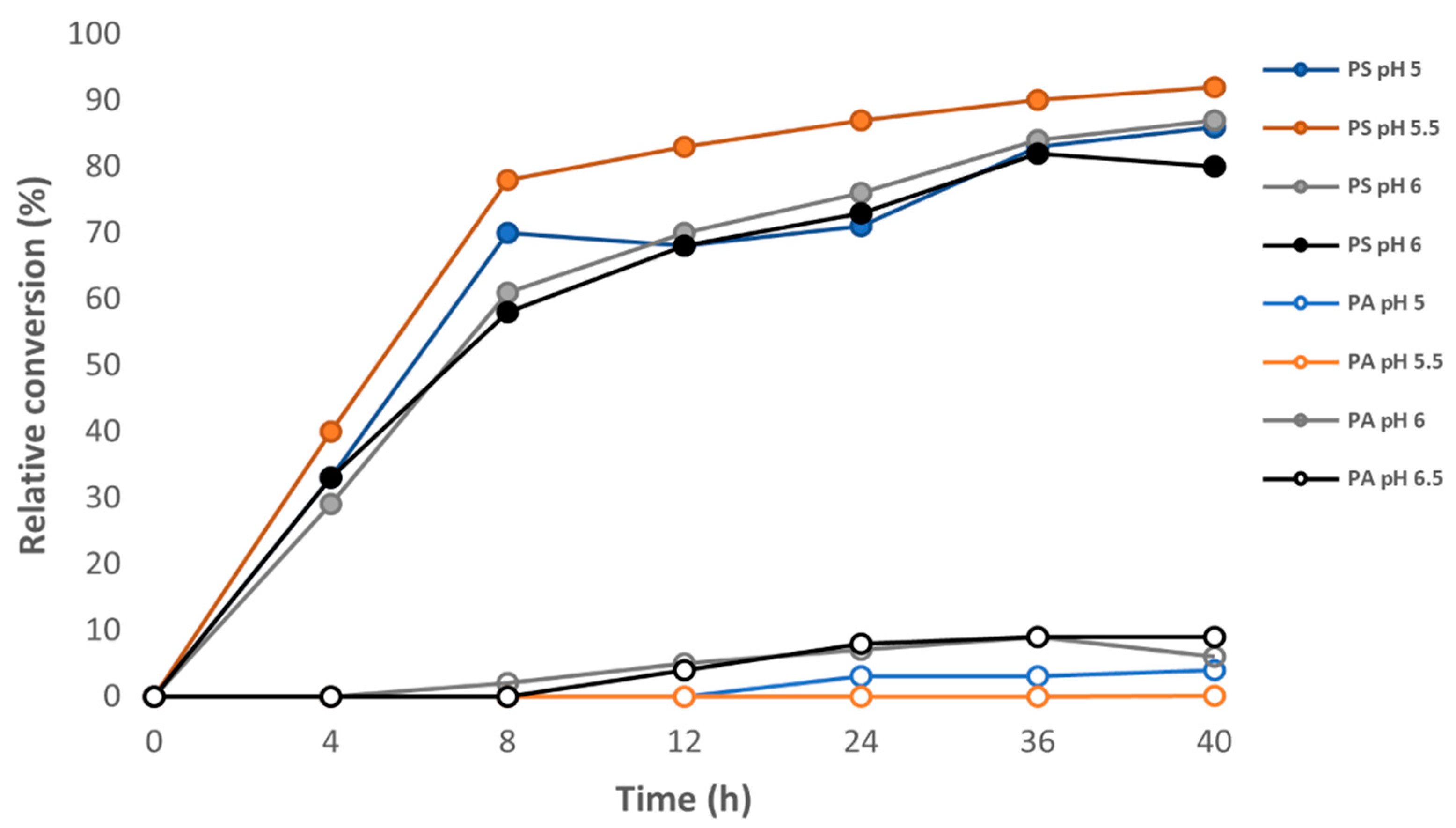 Foods 11 01014 g002 550