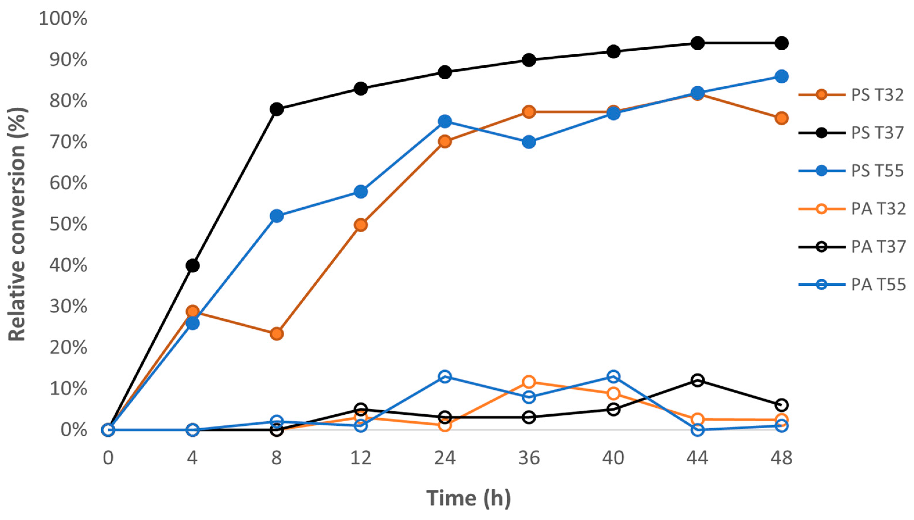 Foods 11 01014 g003 550