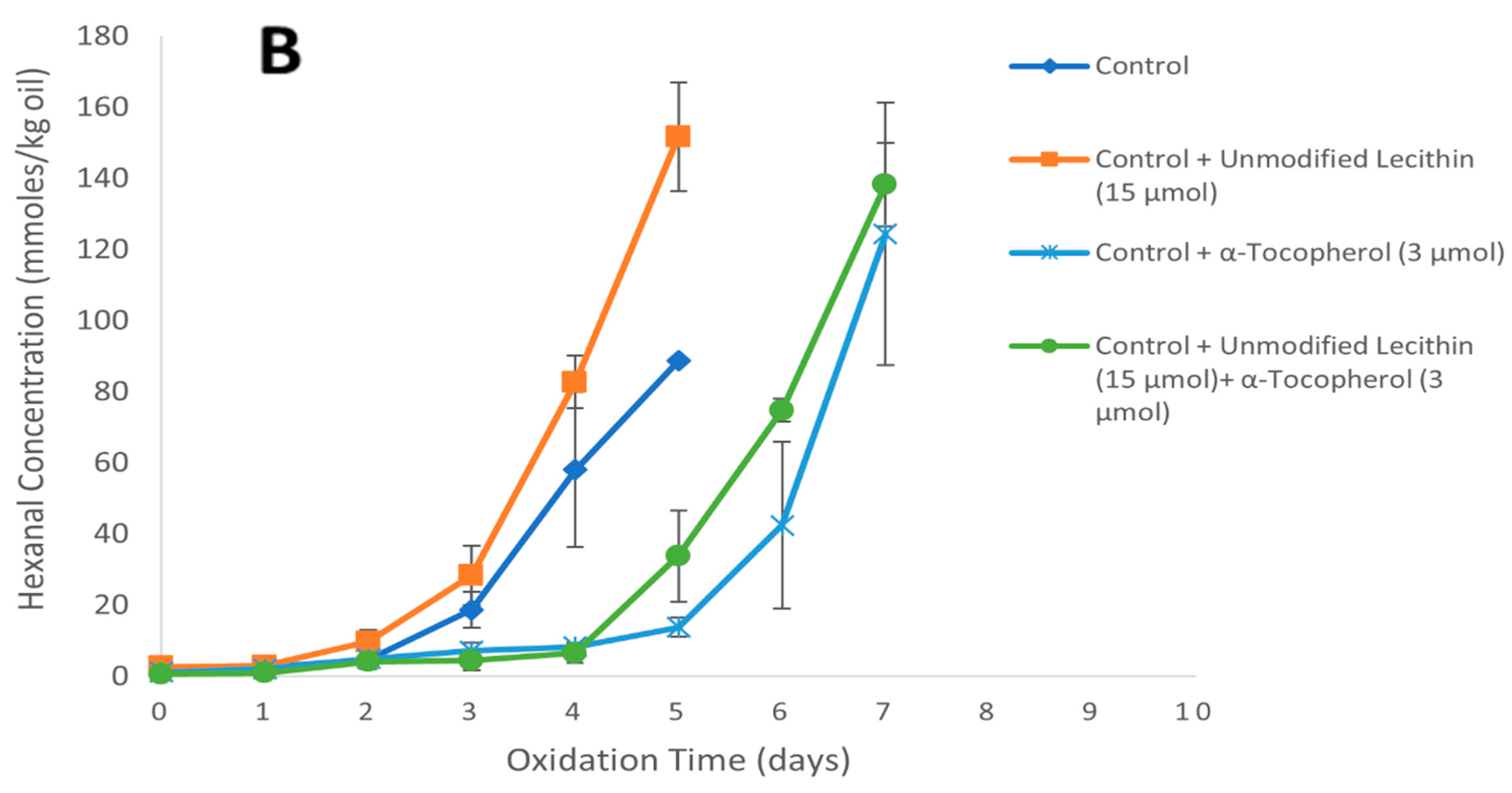 Foods 11 01014 g004b 550