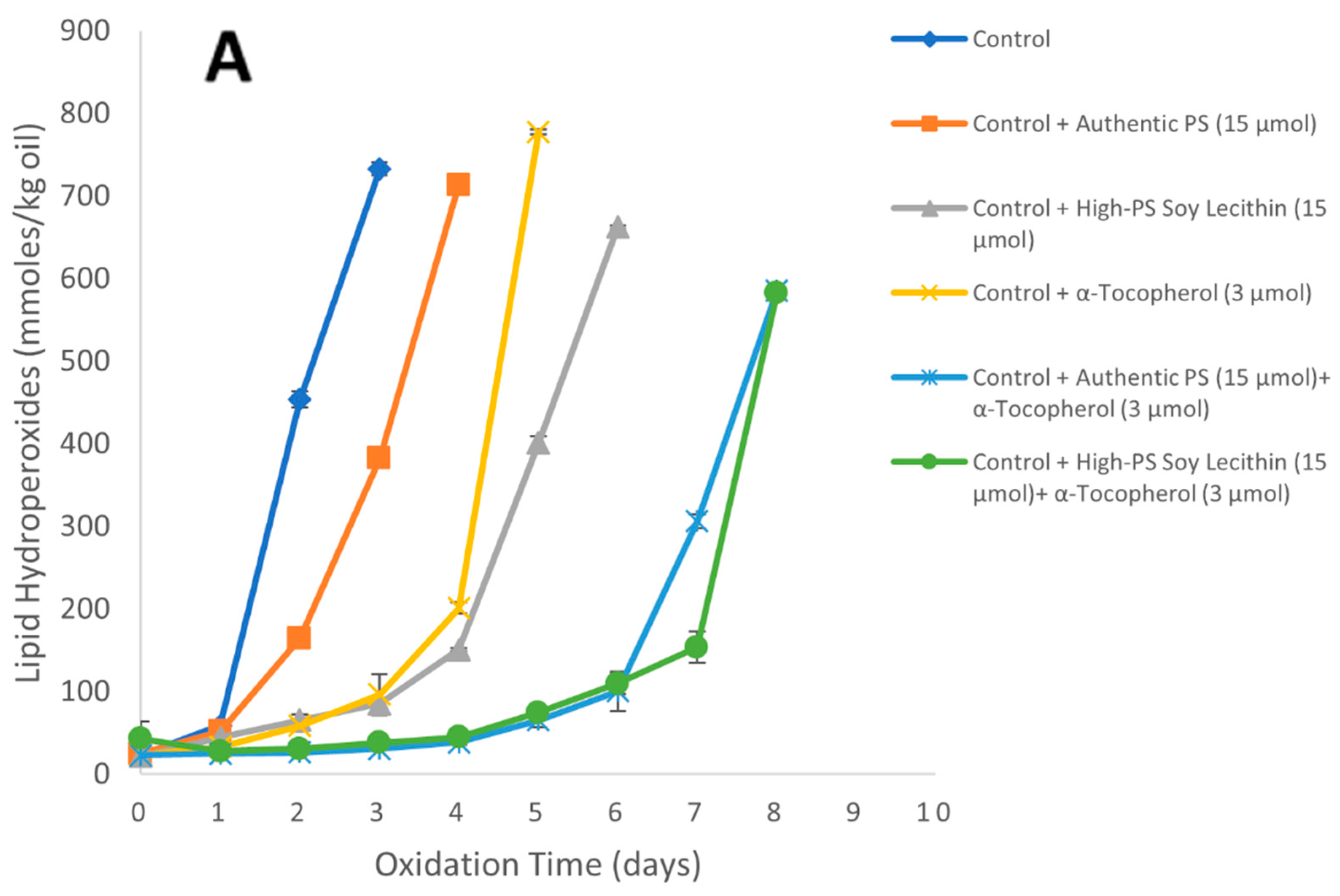 Foods 11 01014 g005a 550