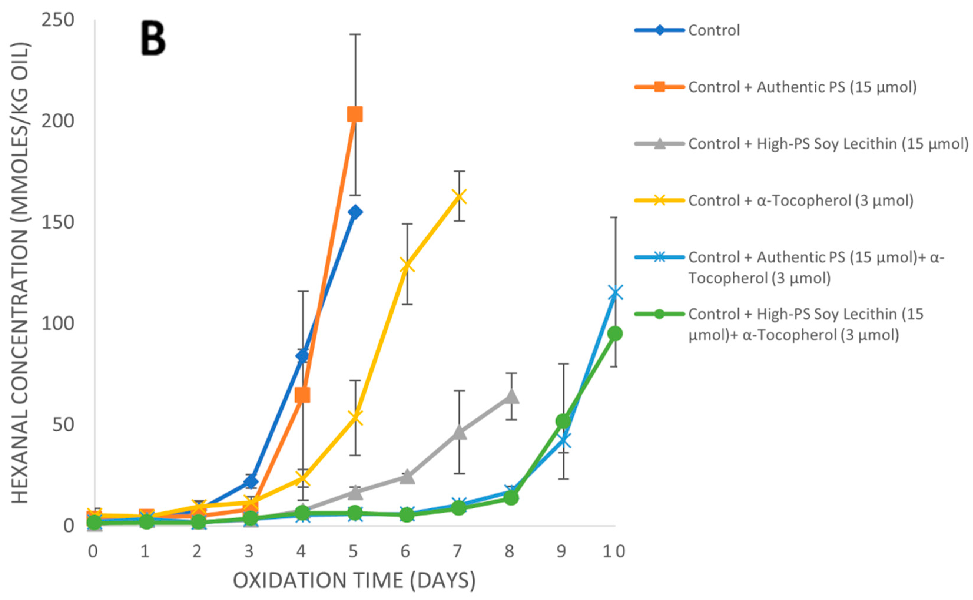 Foods 11 01014 g005b 550