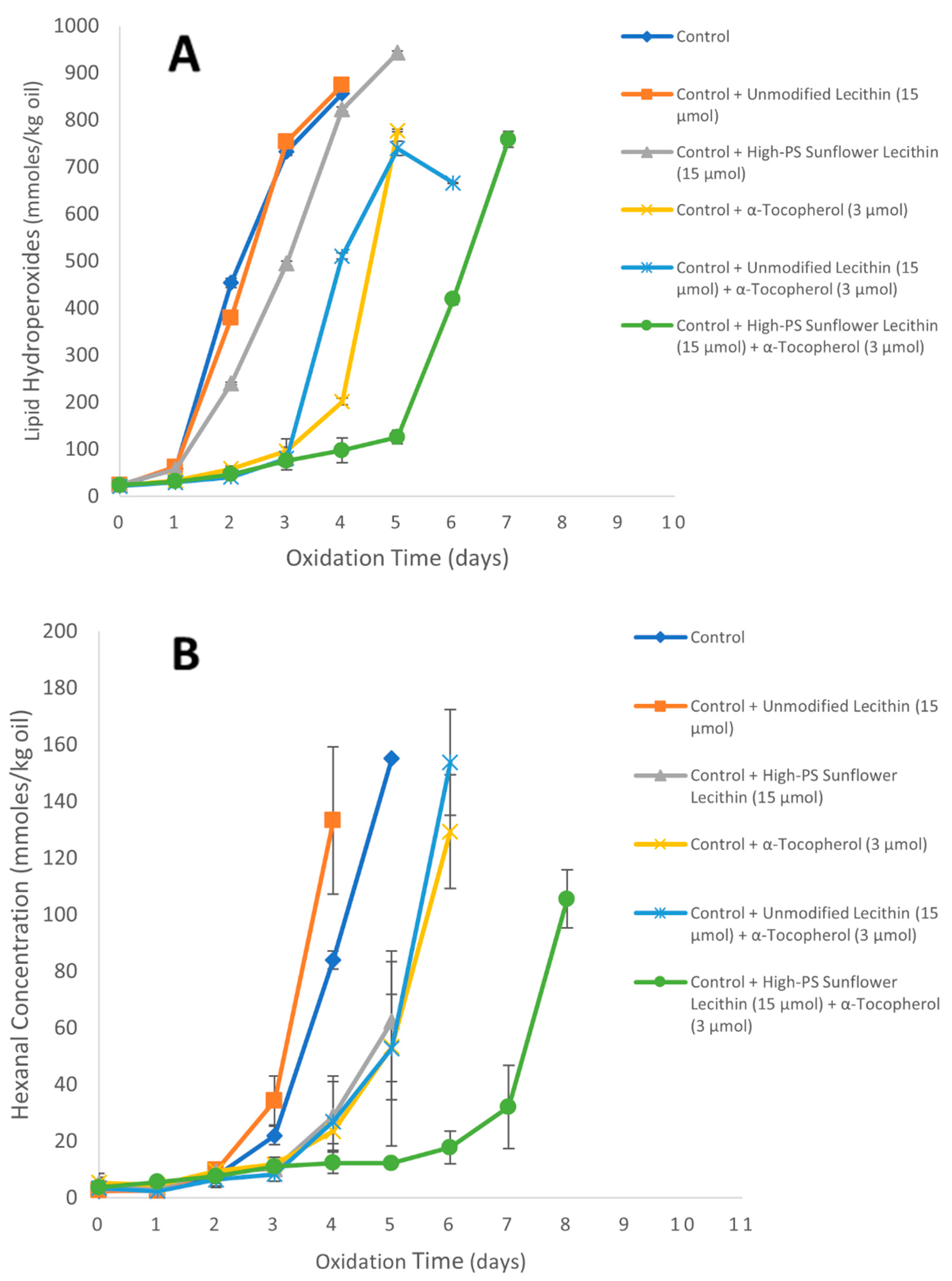 Foods 11 01014 g006 550