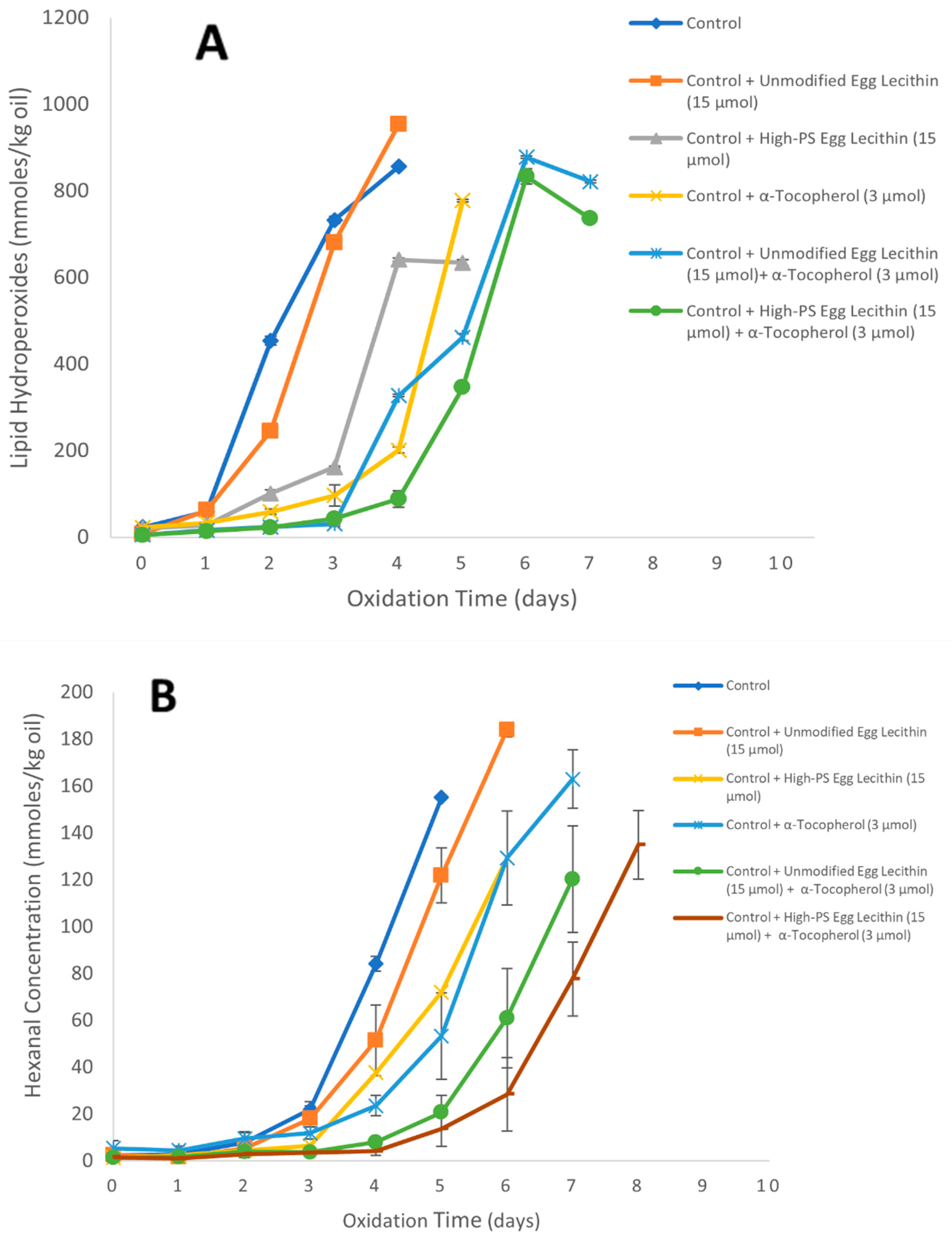 Foods 11 01014 g007 550