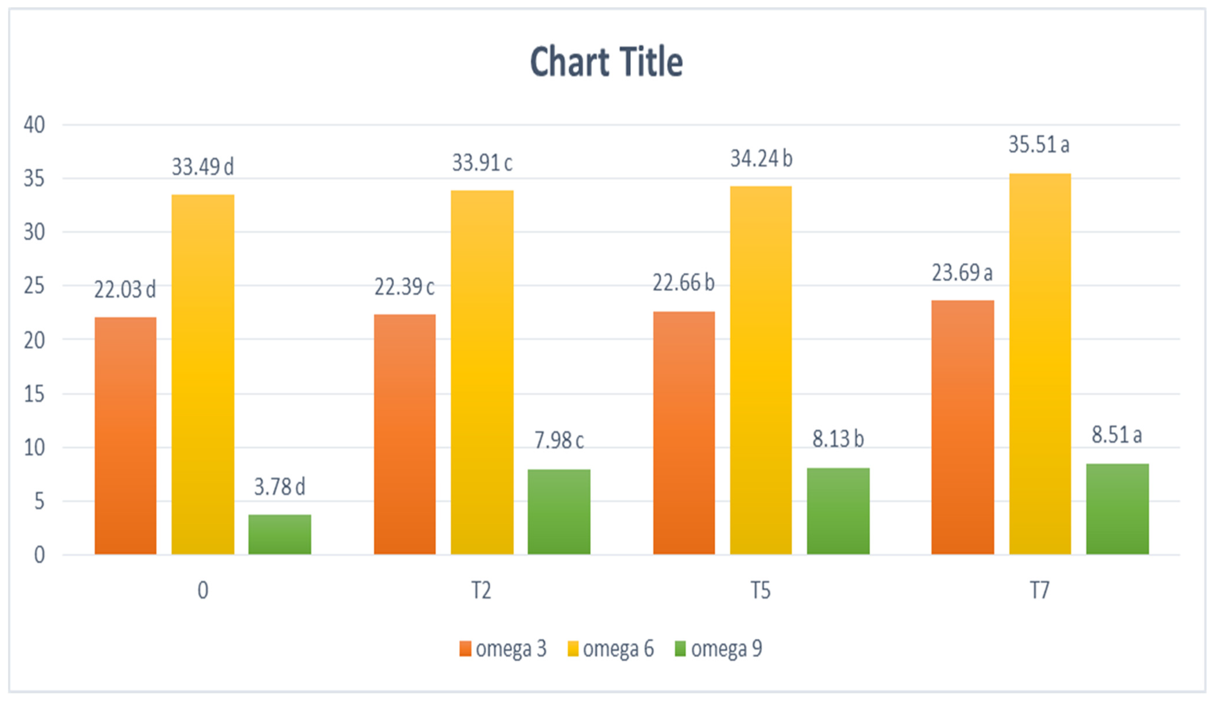 Foods 11 01022 g001 550