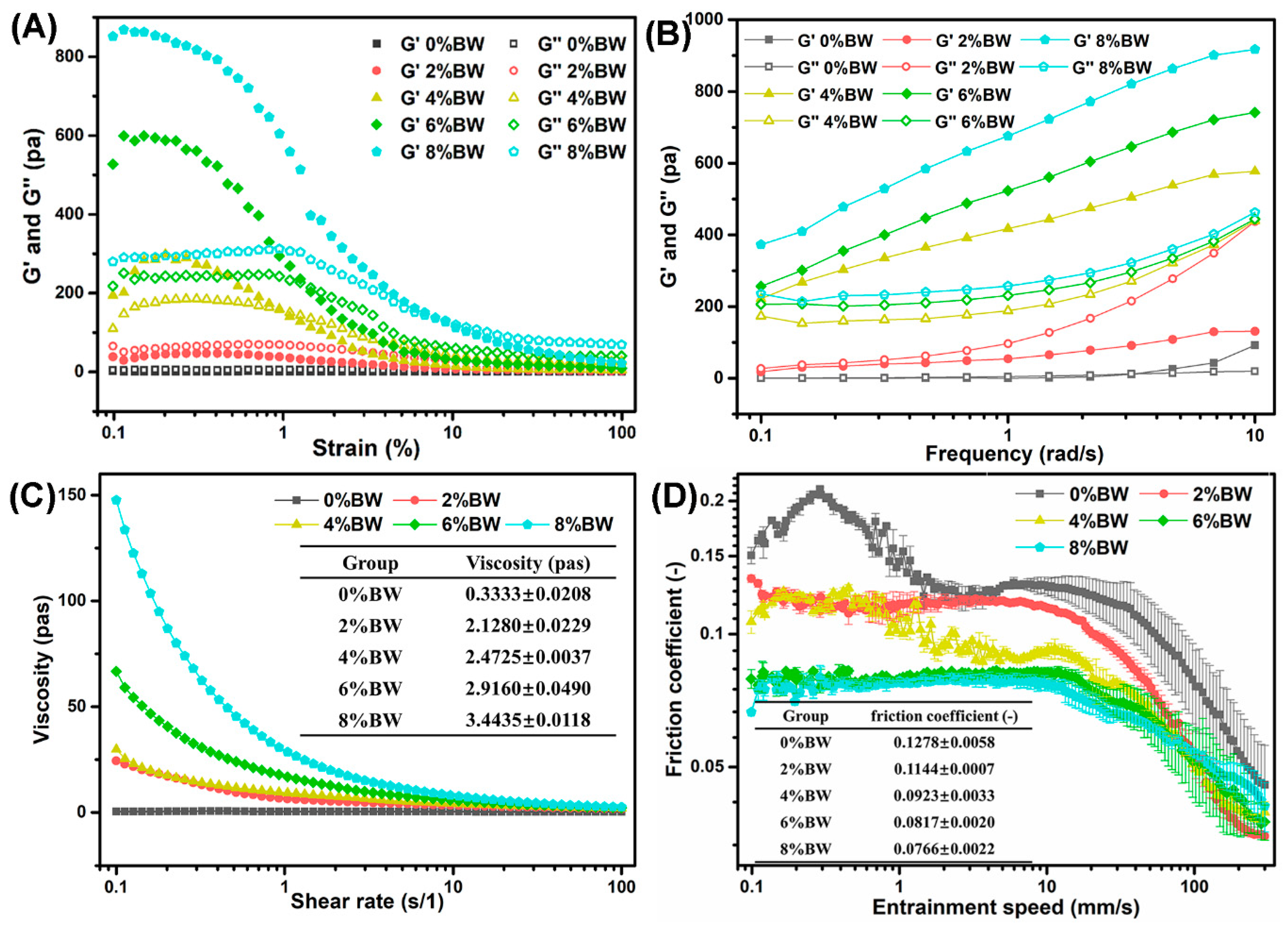 Foods 11 01039 g002 Foods 11 01039 g002