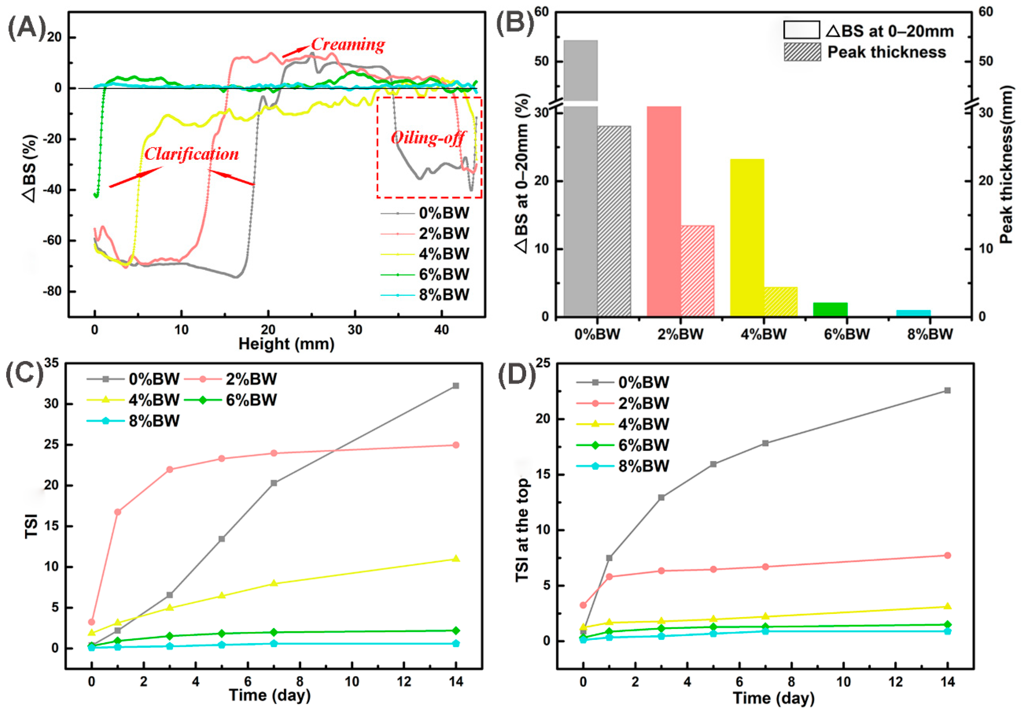 Foods 11 01039 g003 Foods 11 01039 g003
