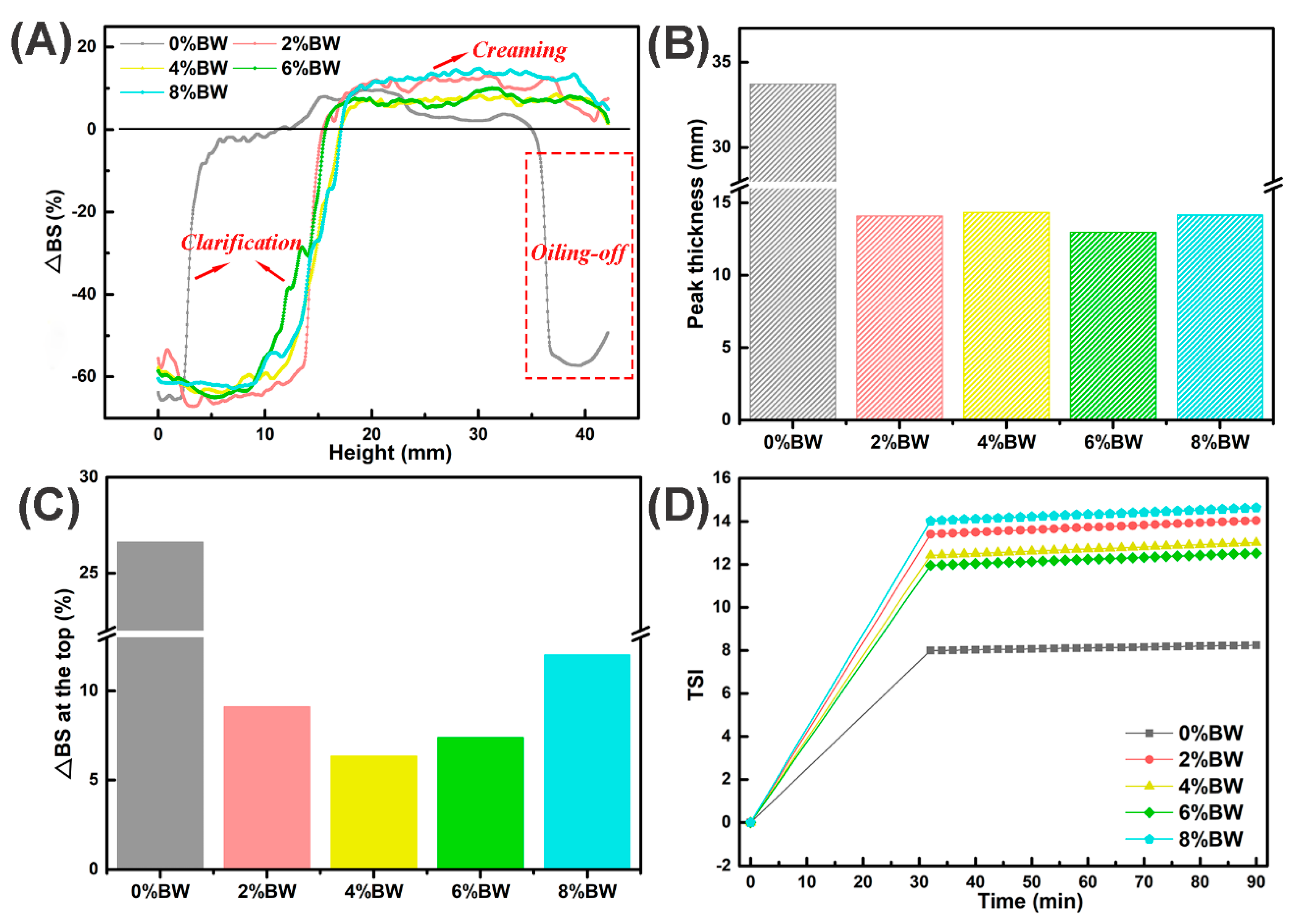 Foods 11 01039 g004 Foods 11 01039 g004