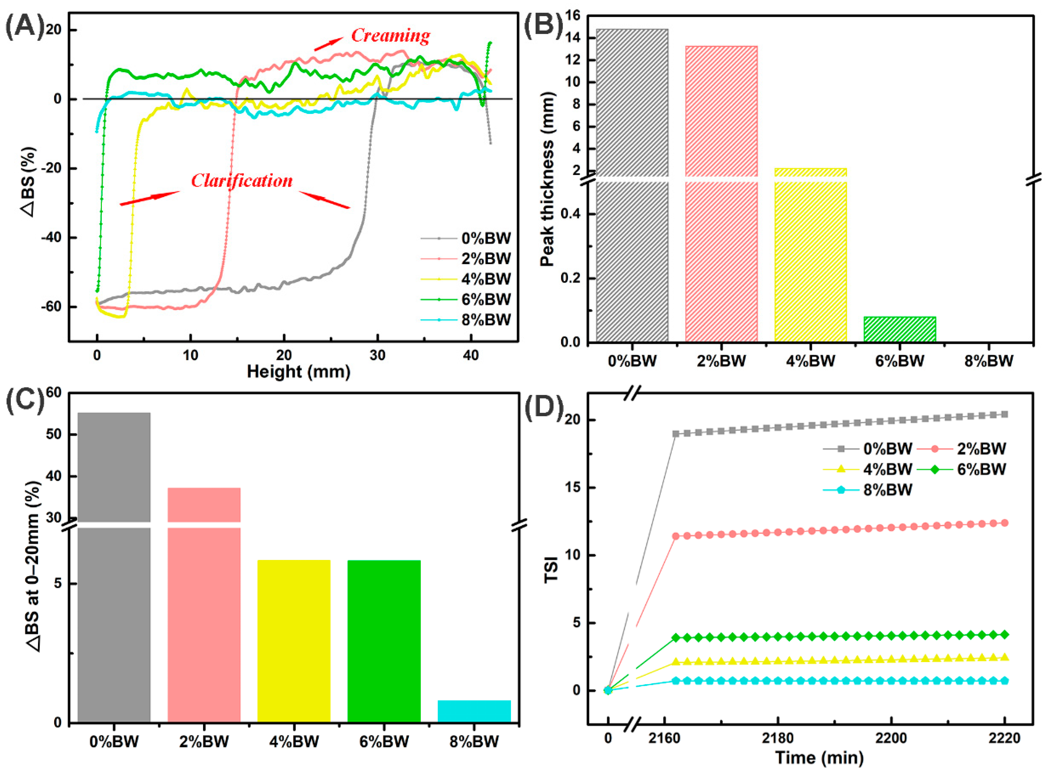 Foods 11 01039 g005 Foods 11 01039 g005