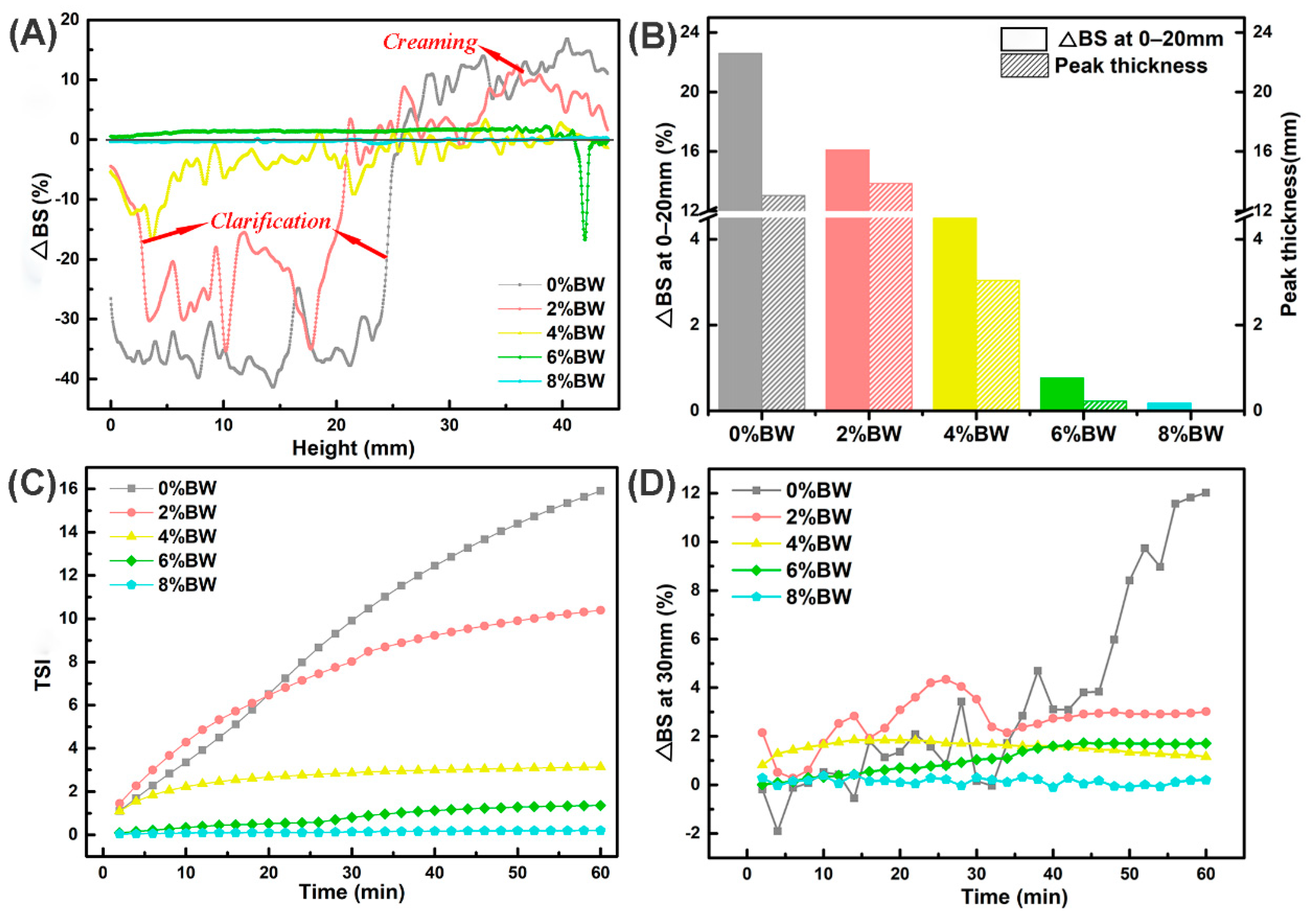 Foods 11 01039 g006 Foods 11 01039 g006