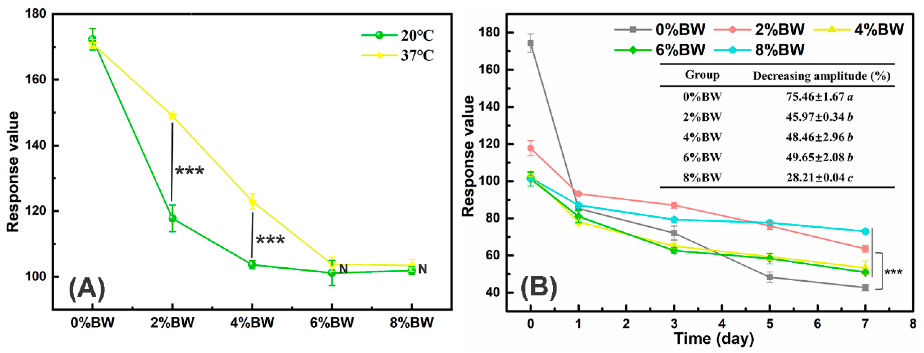 Foods 11 01039 g007 Foods 11 01039 g007