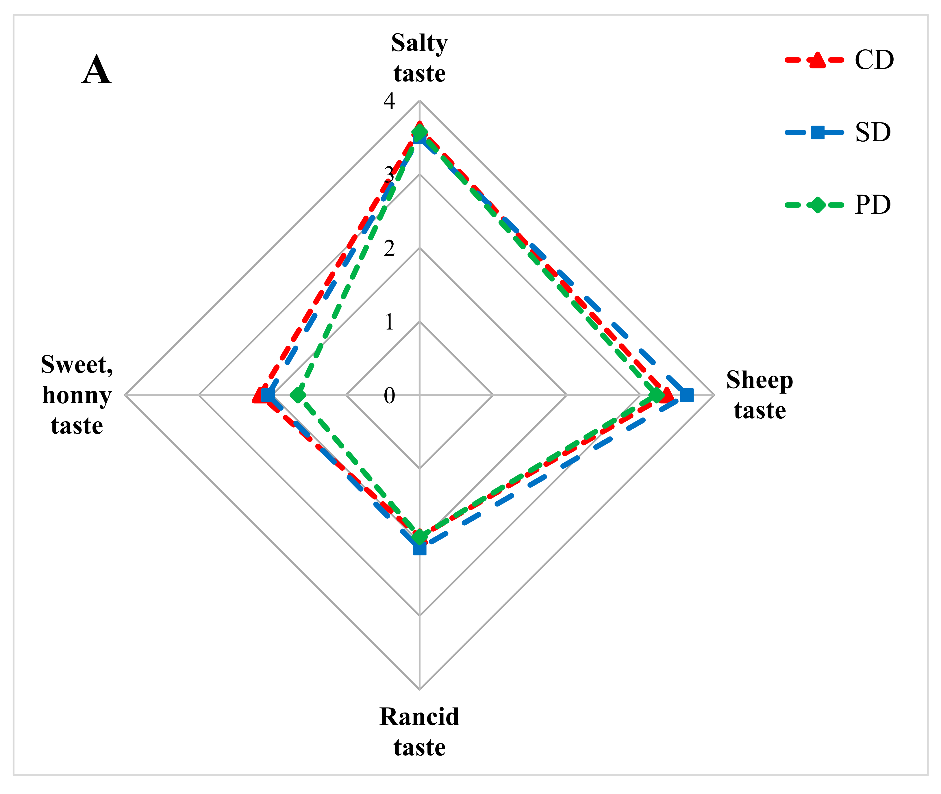 Foods 11 01043 g001a