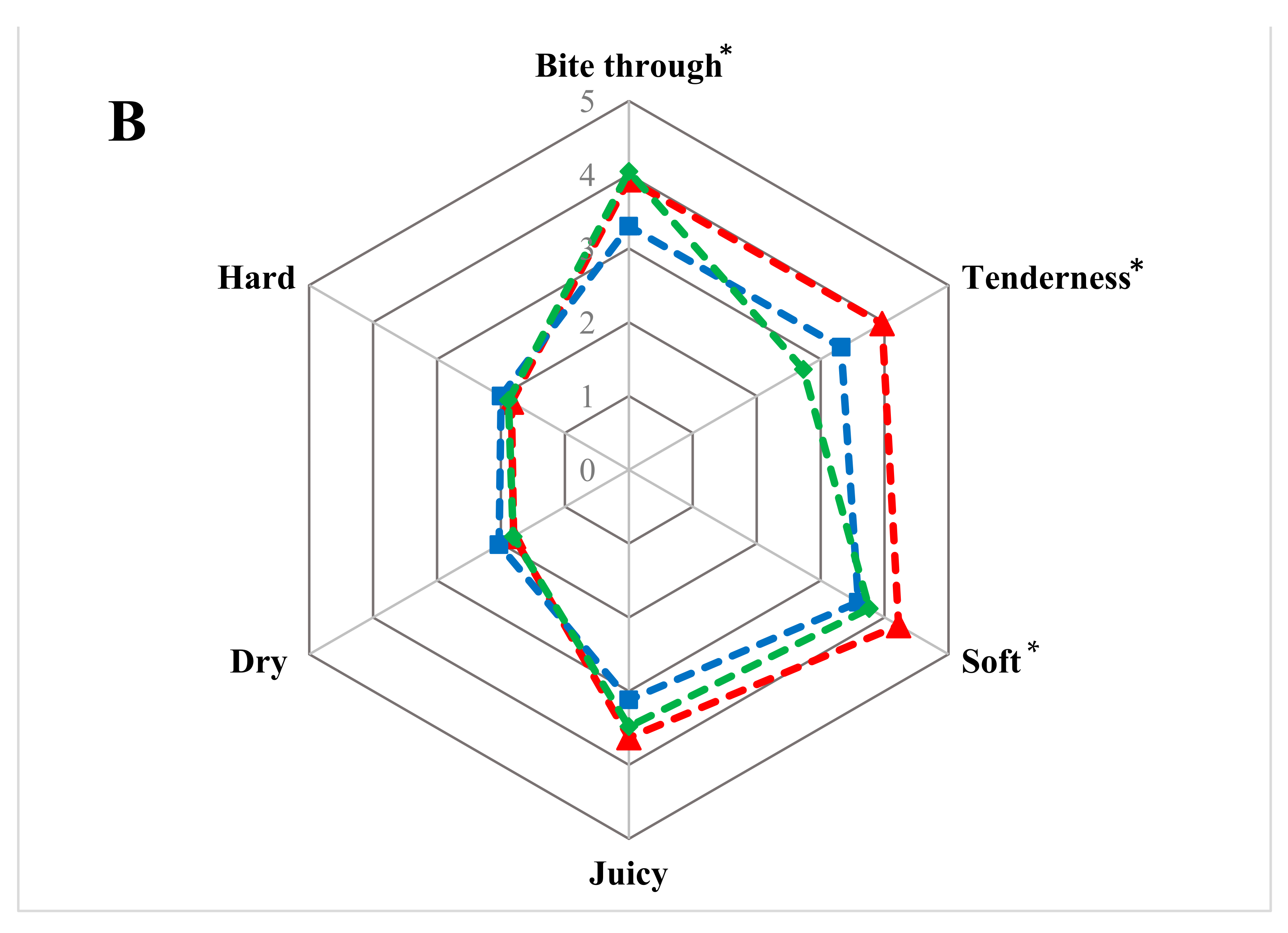 Foods 11 01043 g001b