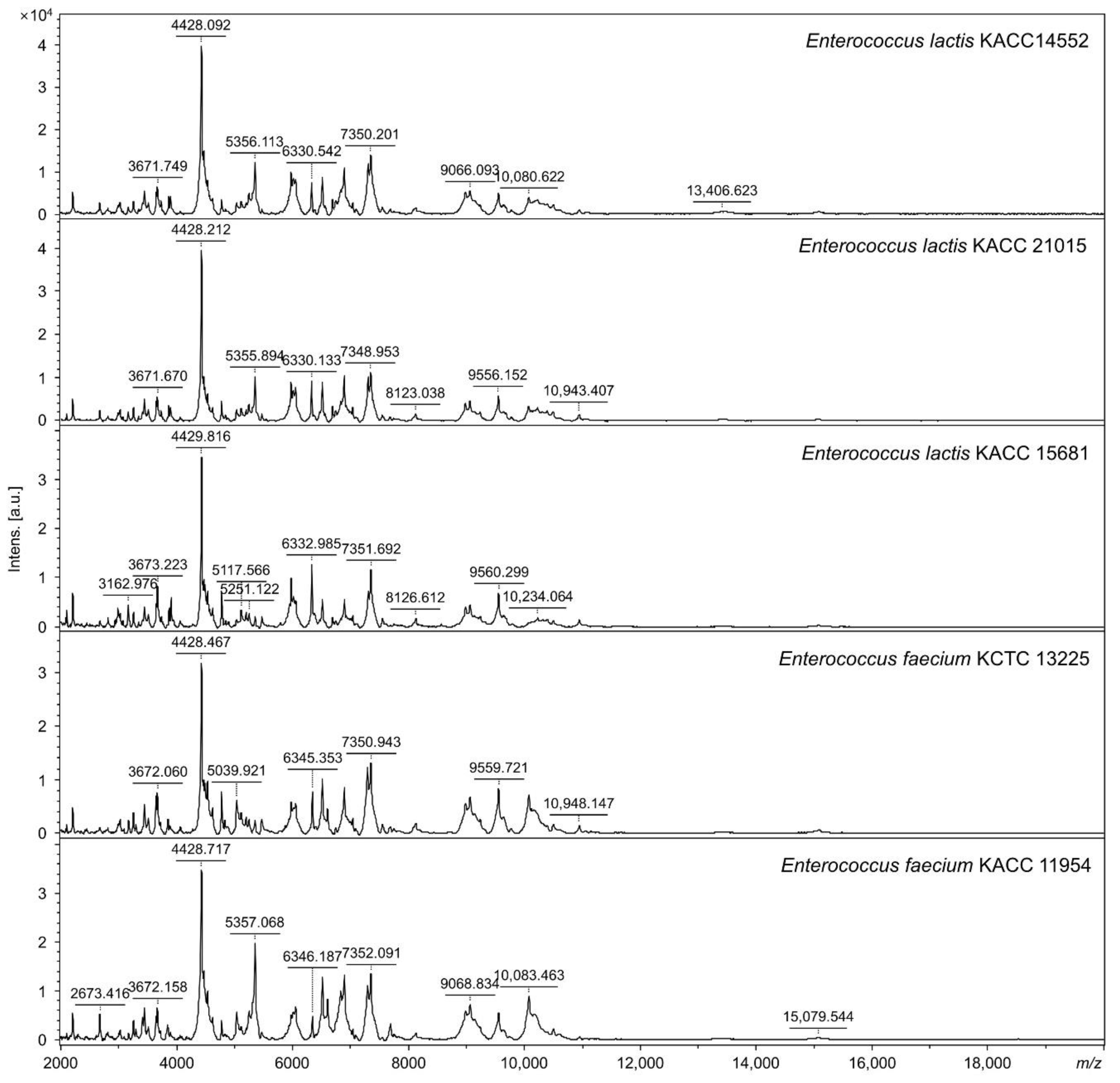 Foods 11 01046 g001 Foods 11 01046 g001