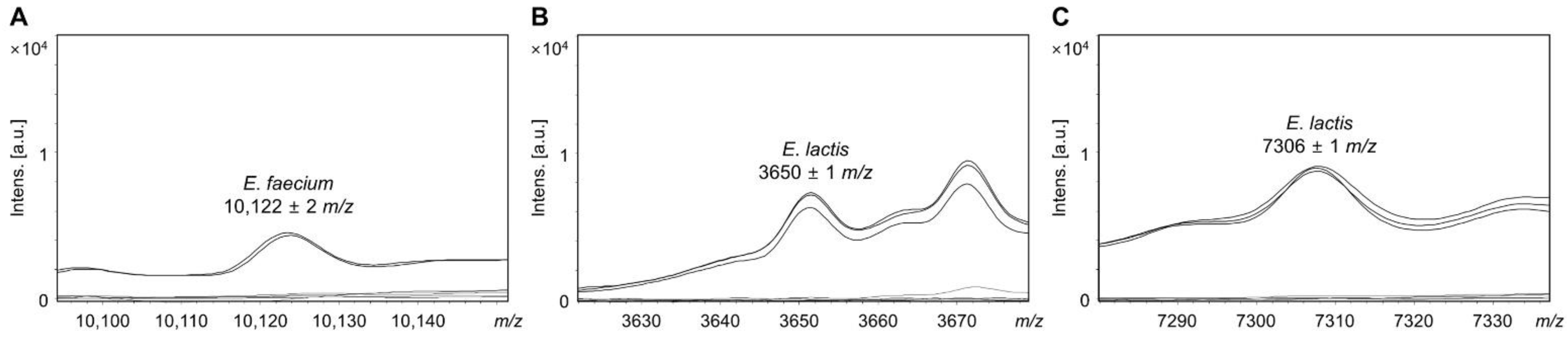 Foods 11 01046 g002 Foods 11 01046 g002