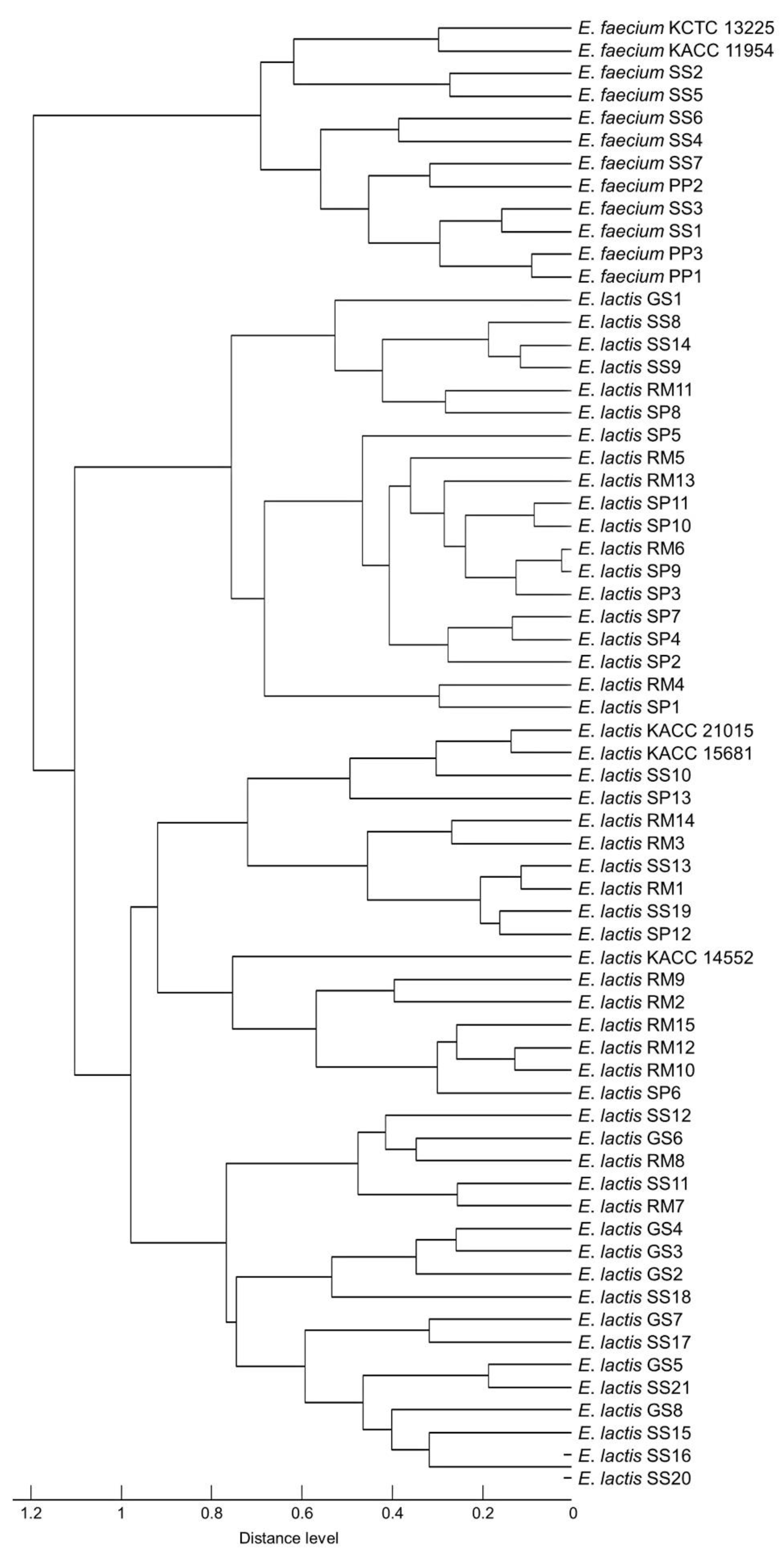 Foods 11 01046 g003 Foods 11 01046 g003