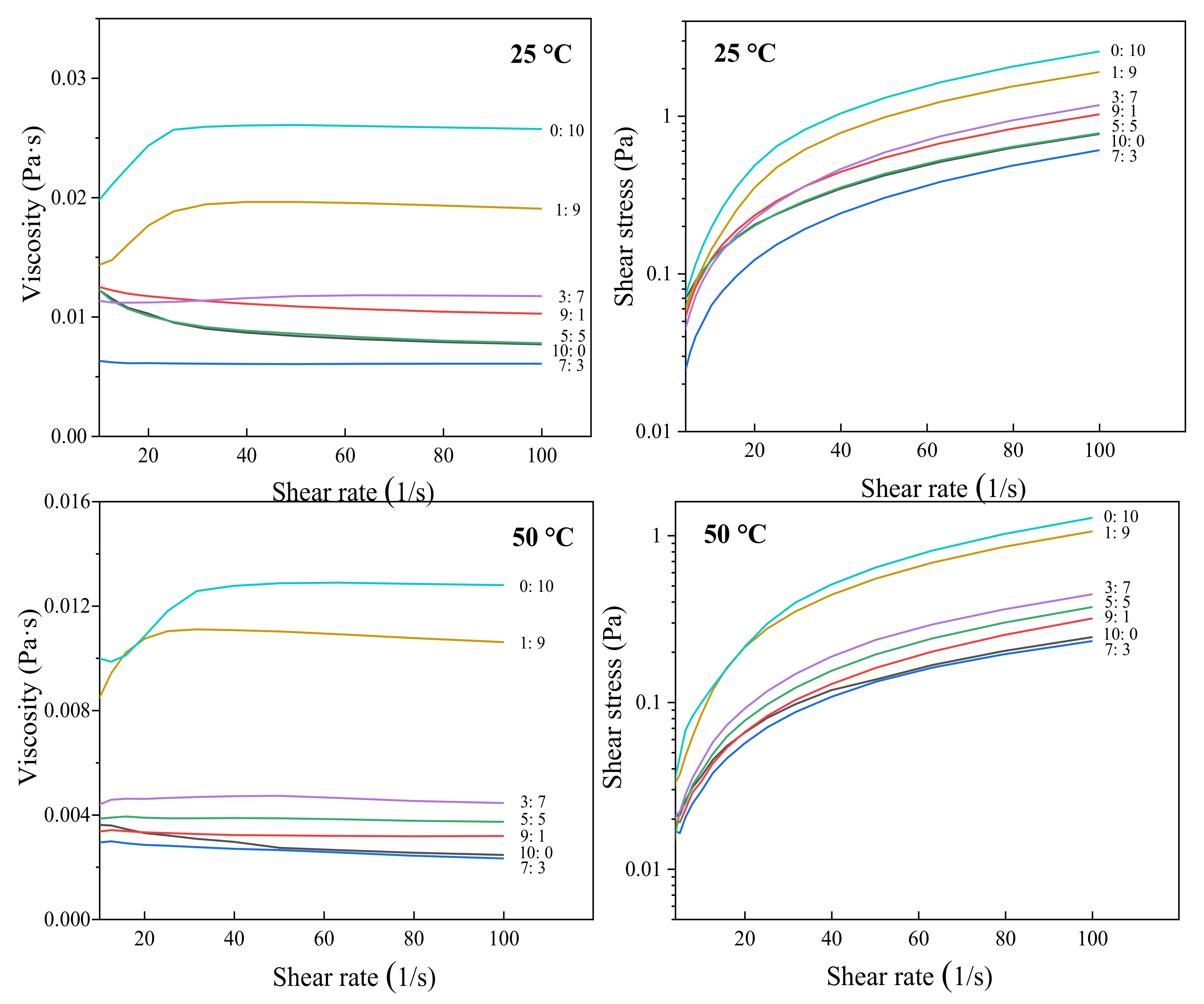 Foods 11 01049 g002 550