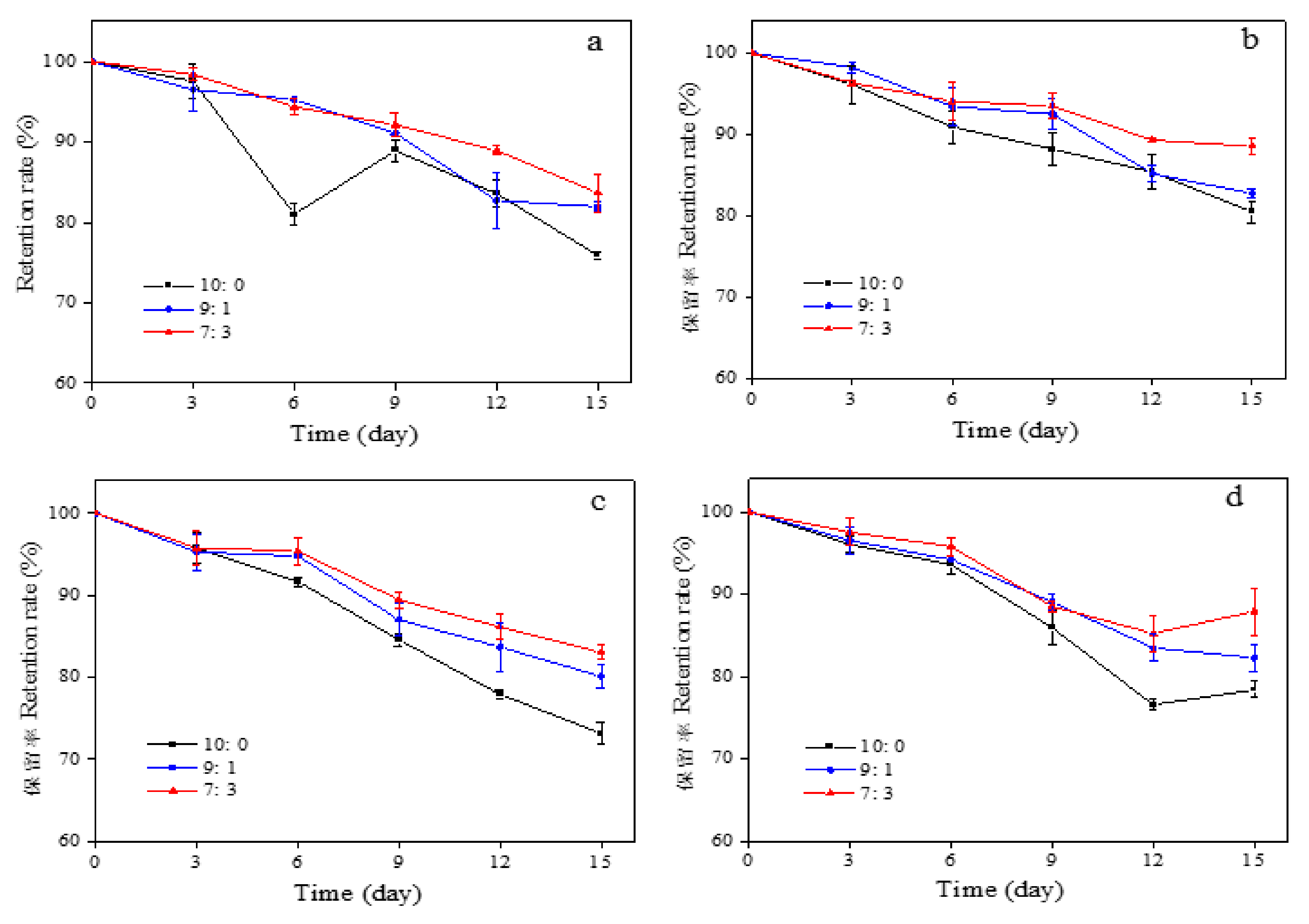 Foods 11 01049 g006 550