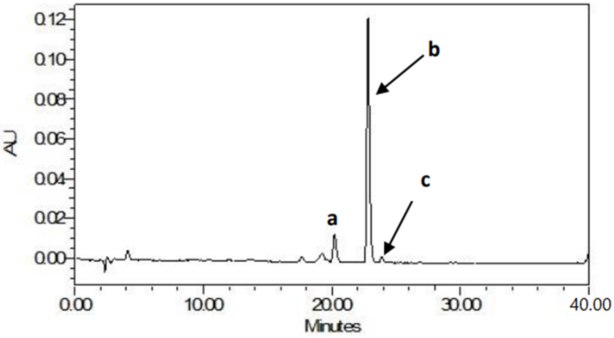 Foods 11 01051 g001 Foods 11 01051 g001