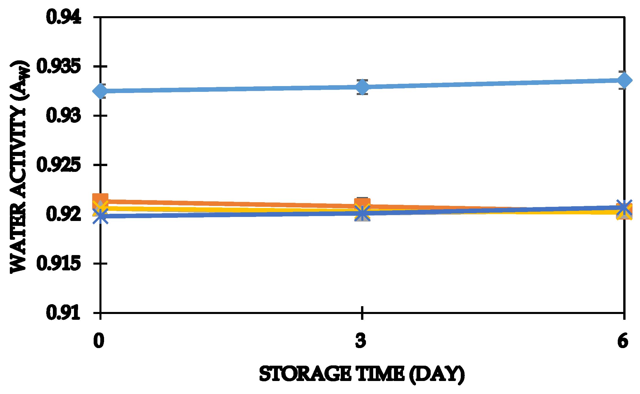 Foods 11 01051 g002 Foods 11 01051 g002