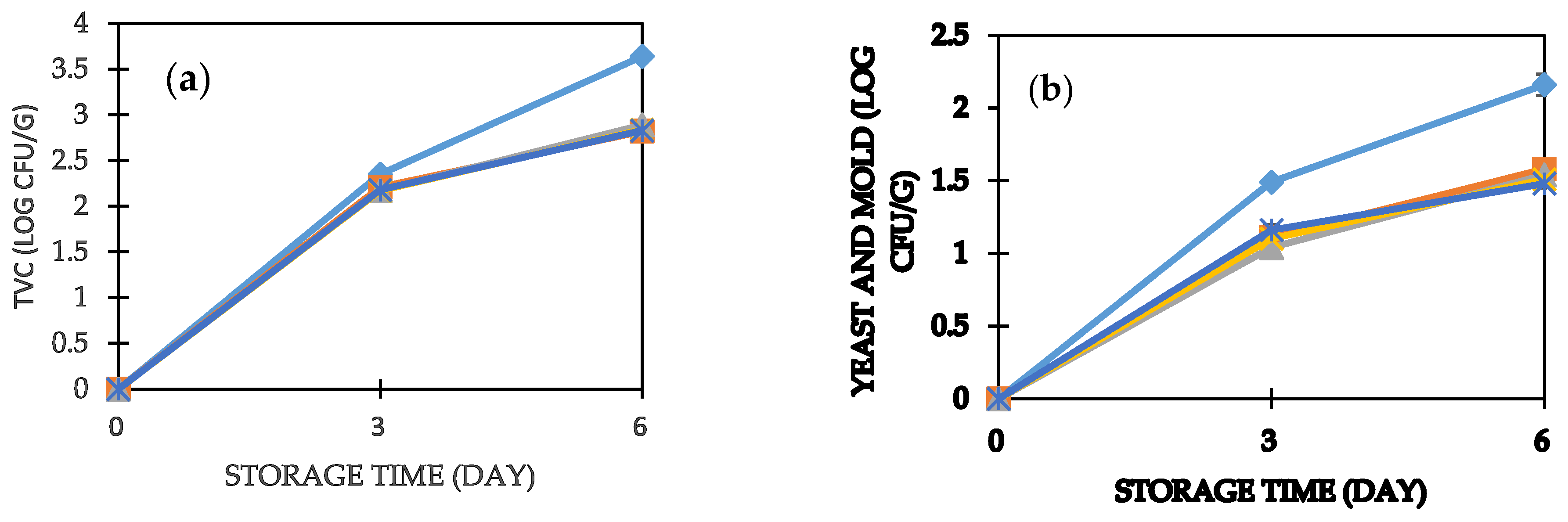Foods 11 01051 g003 Foods 11 01051 g003
