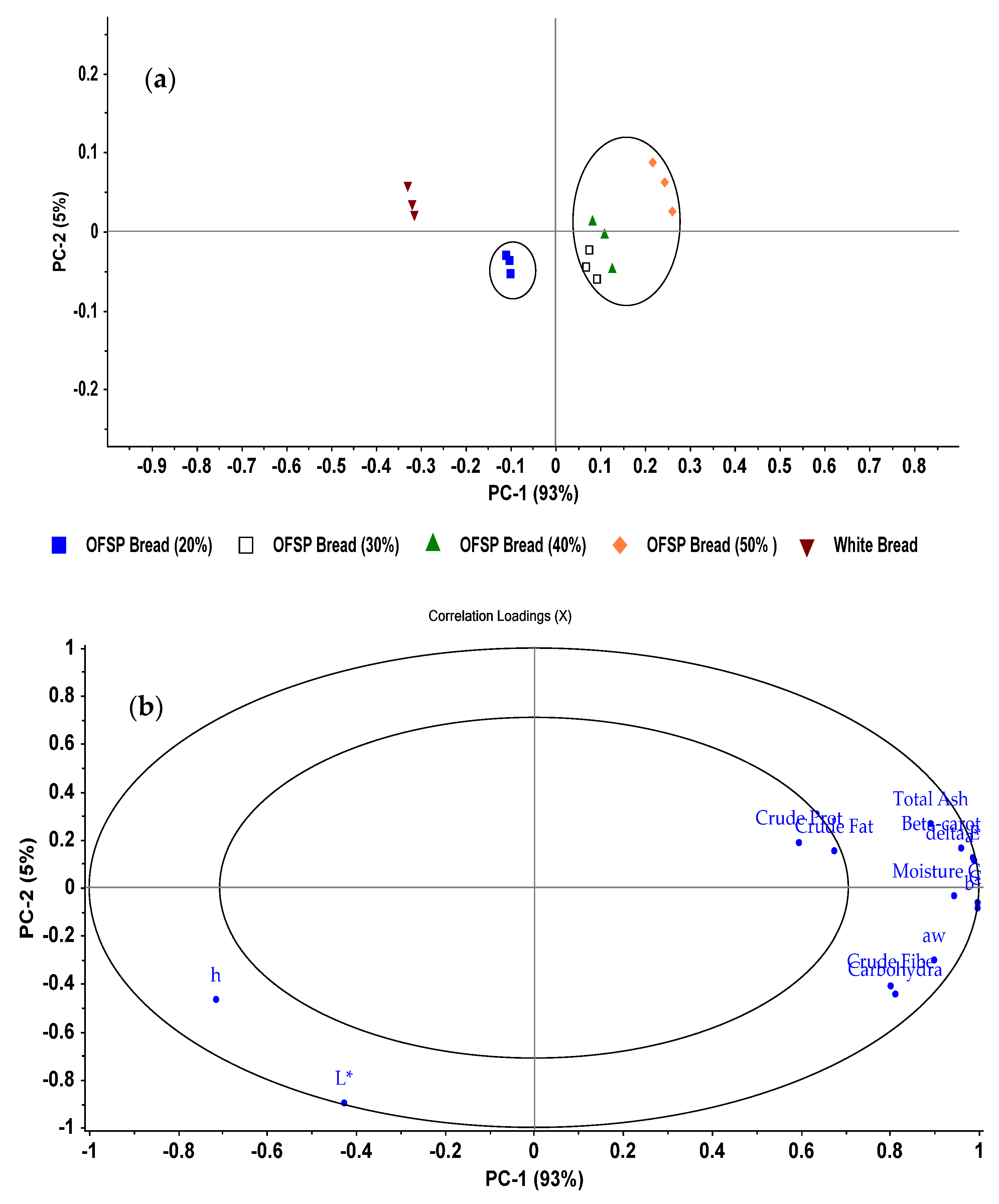 Foods 11 01051 g004 Foods 11 01051 g004