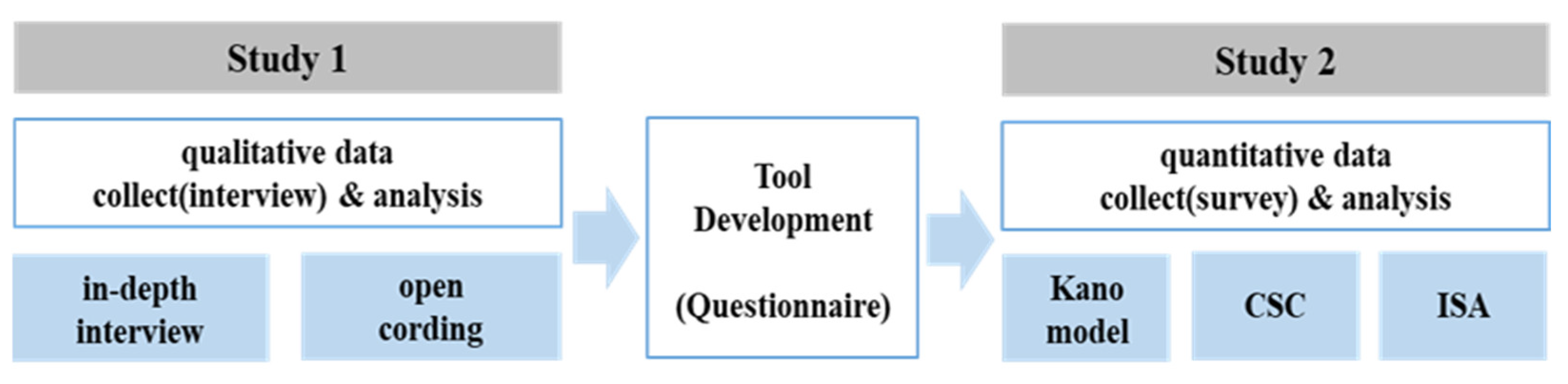 Foods 11 01053 g001 550