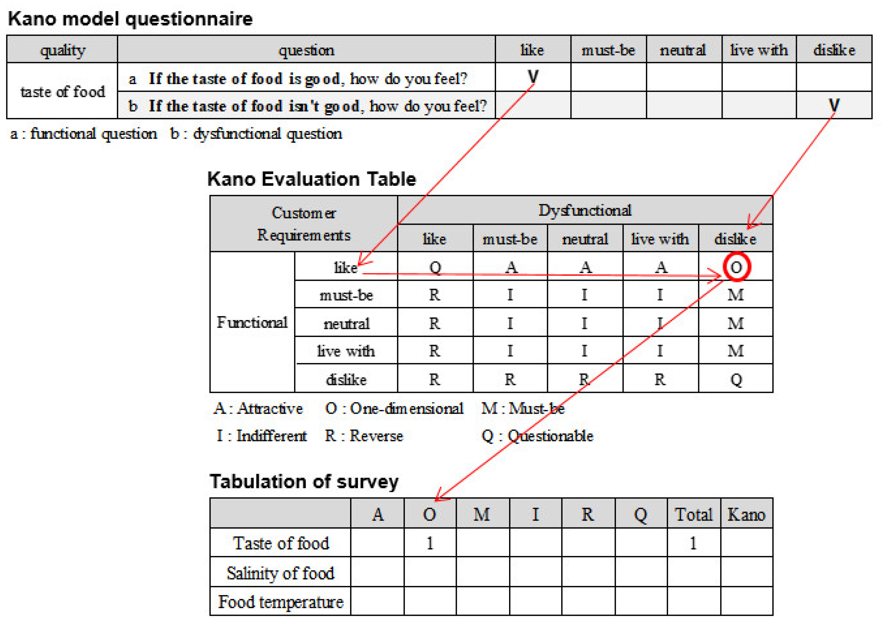 Foods 11 01053 g002 550