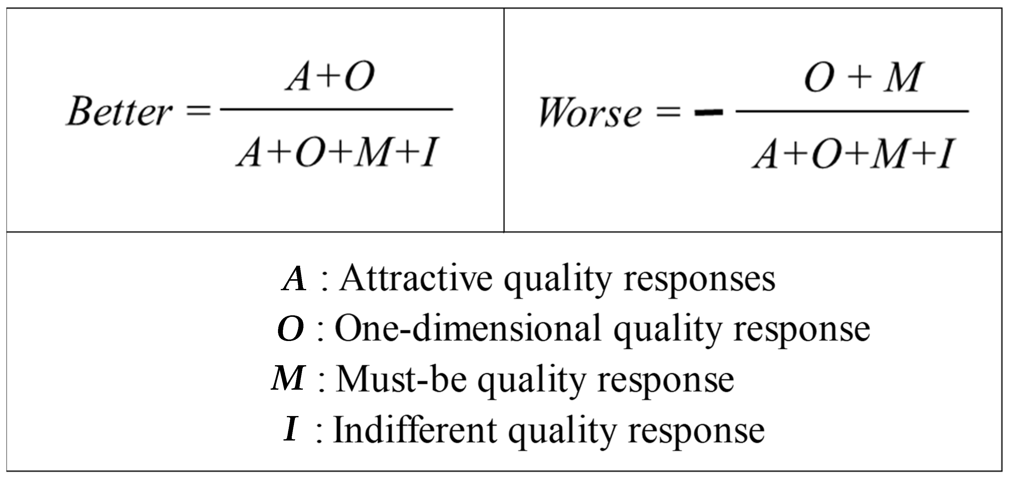 Foods 11 01053 g003 550