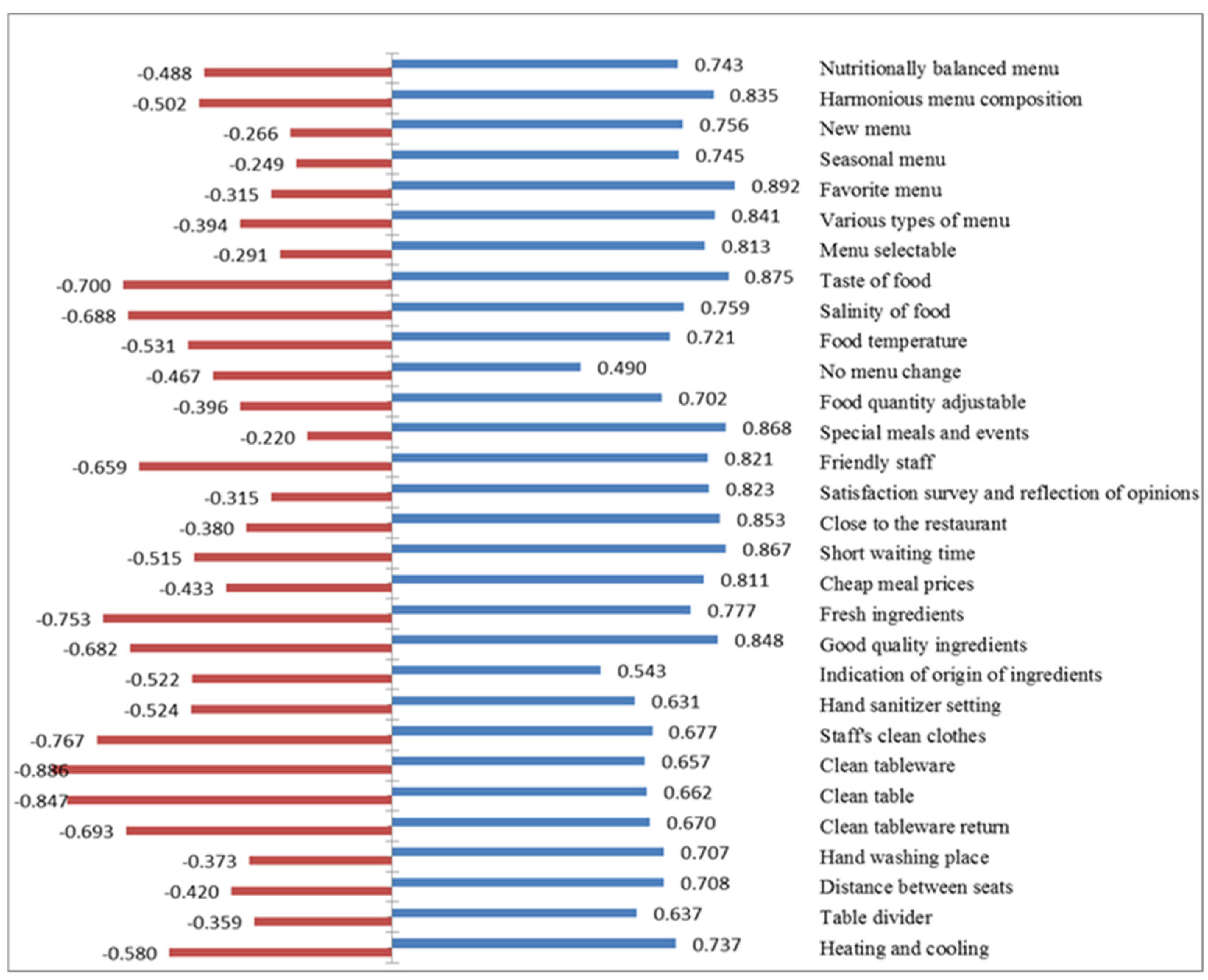 Foods 11 01053 g004 550