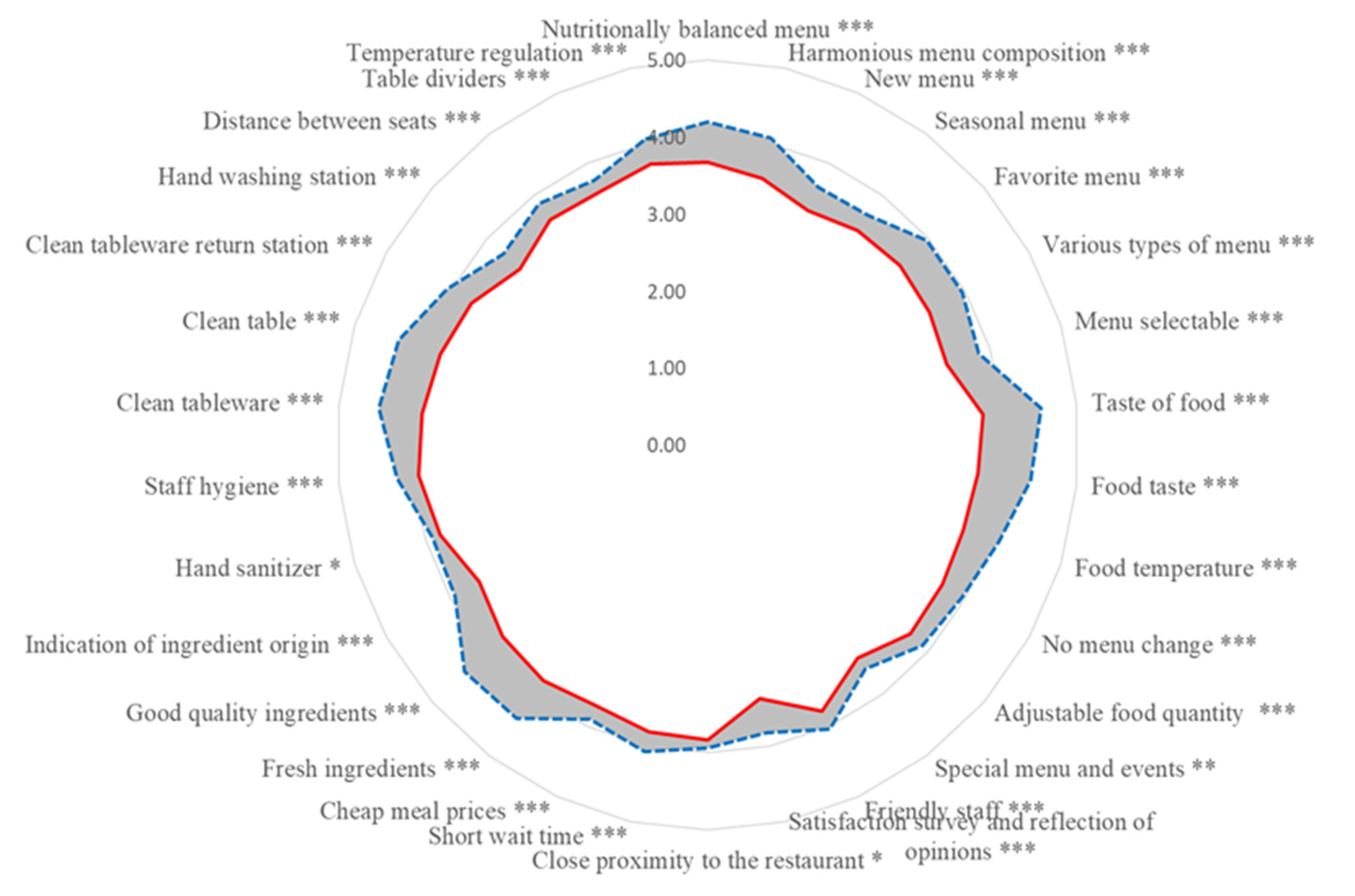 Foods 11 01053 g005 550