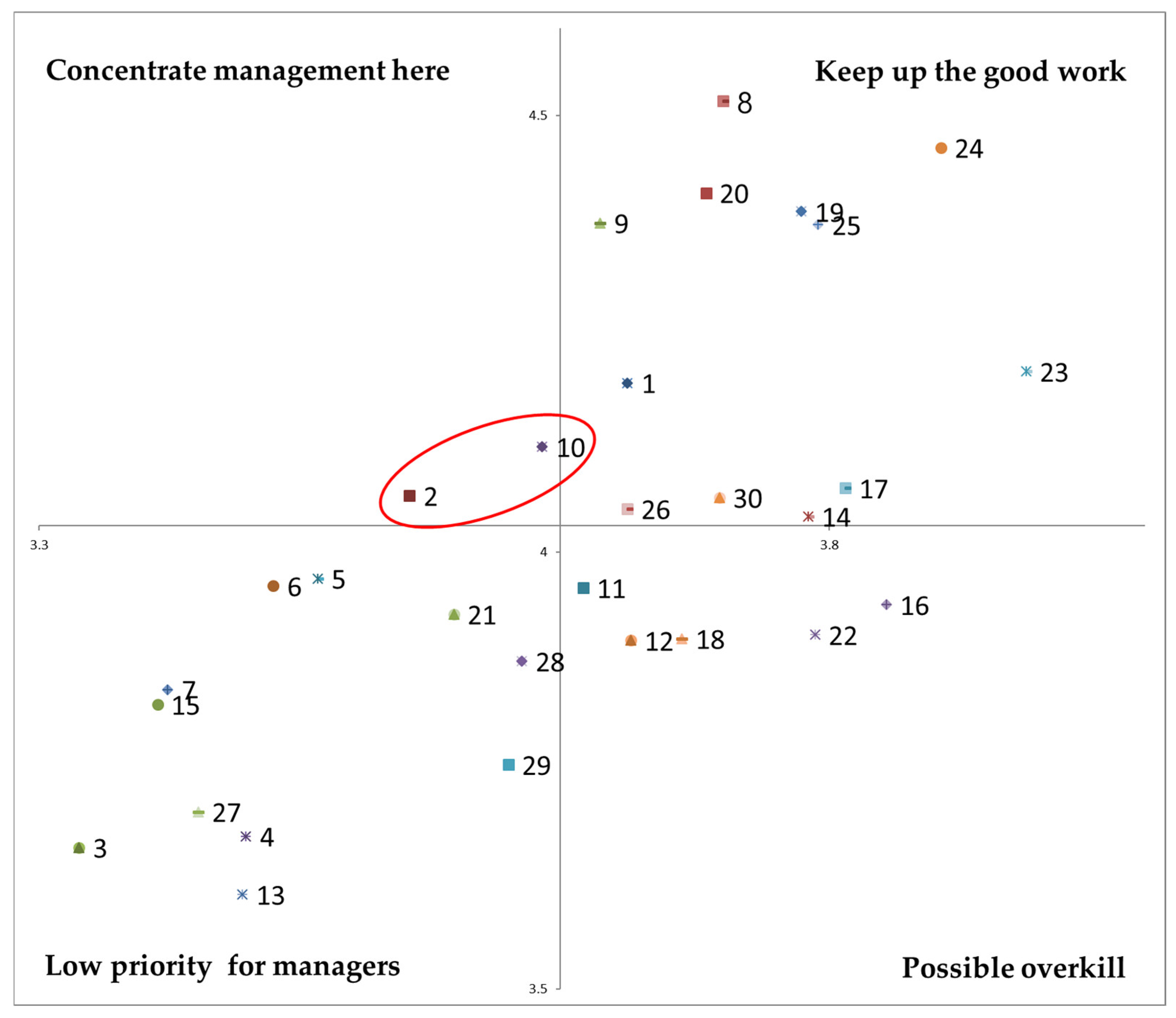 Foods 11 01053 g006 550