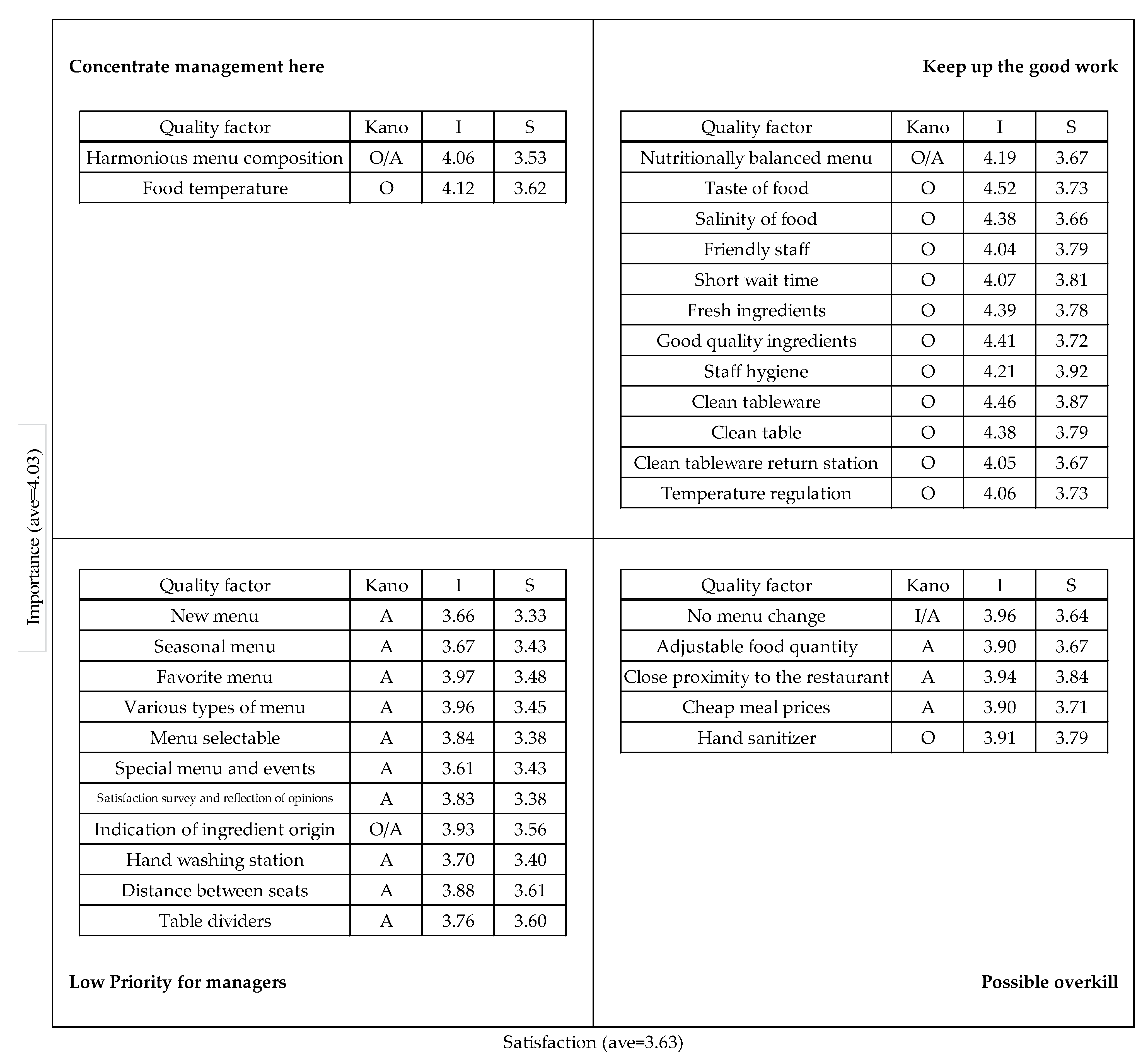 Foods 11 01053 g007 550