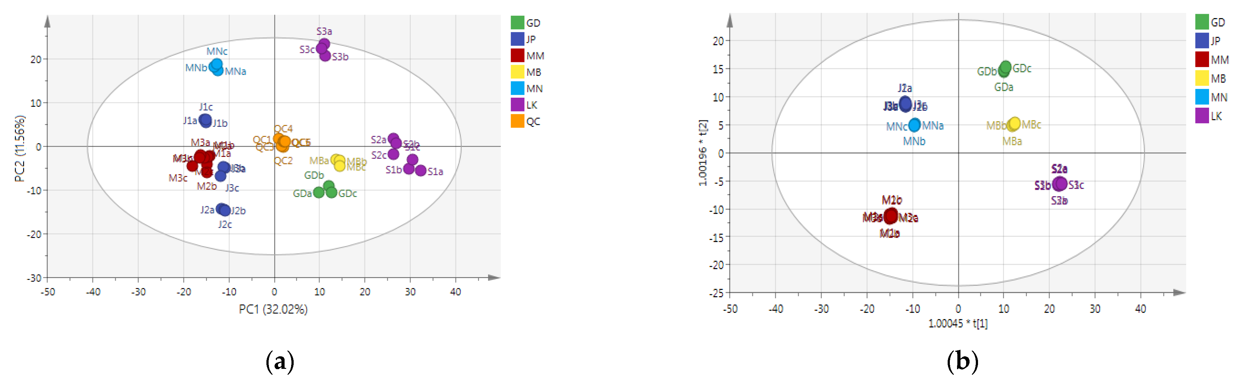 Foods 11 01057 g003a 550