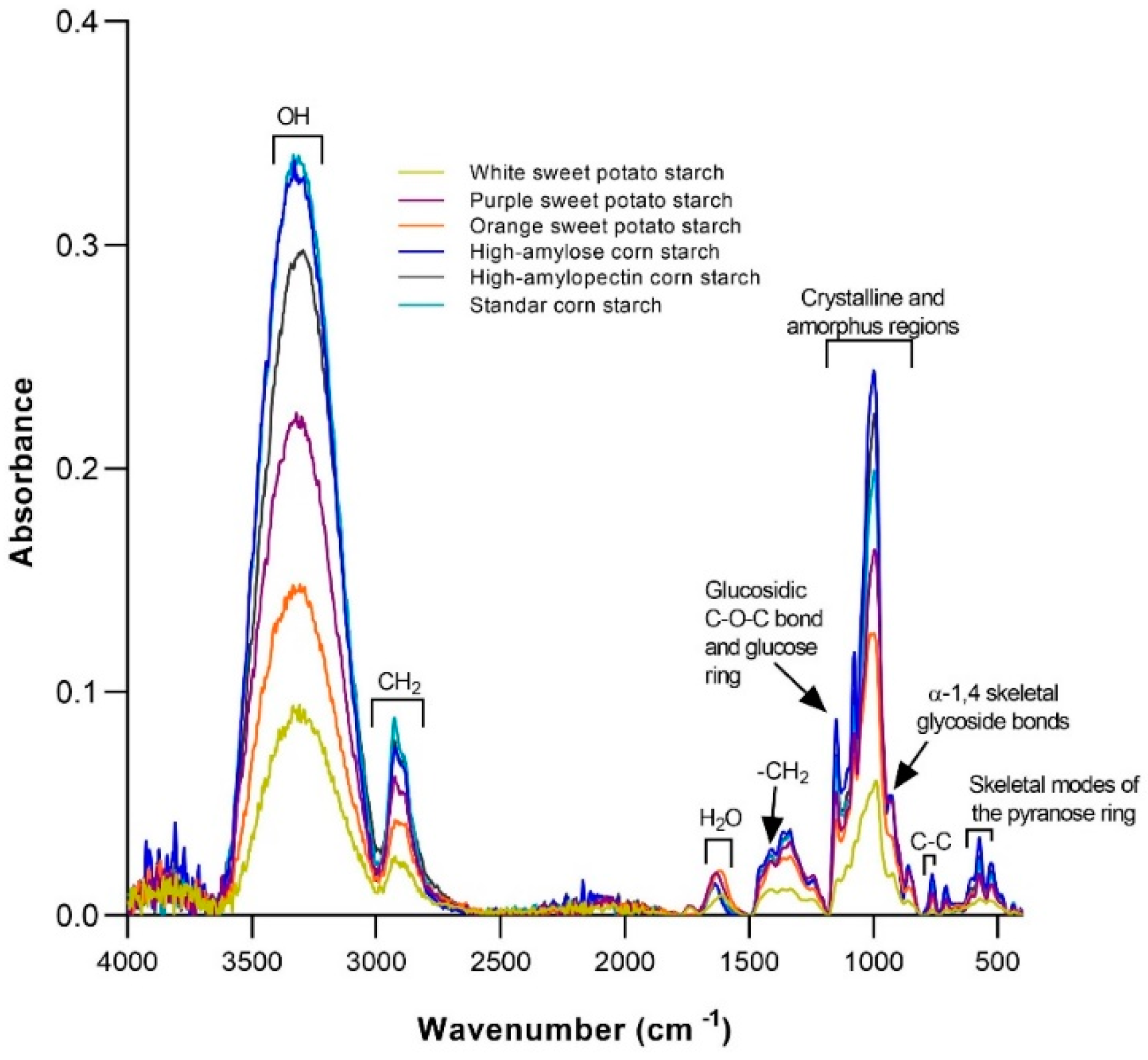 Foods 11 01058 g003 Foods 11 01058 g003