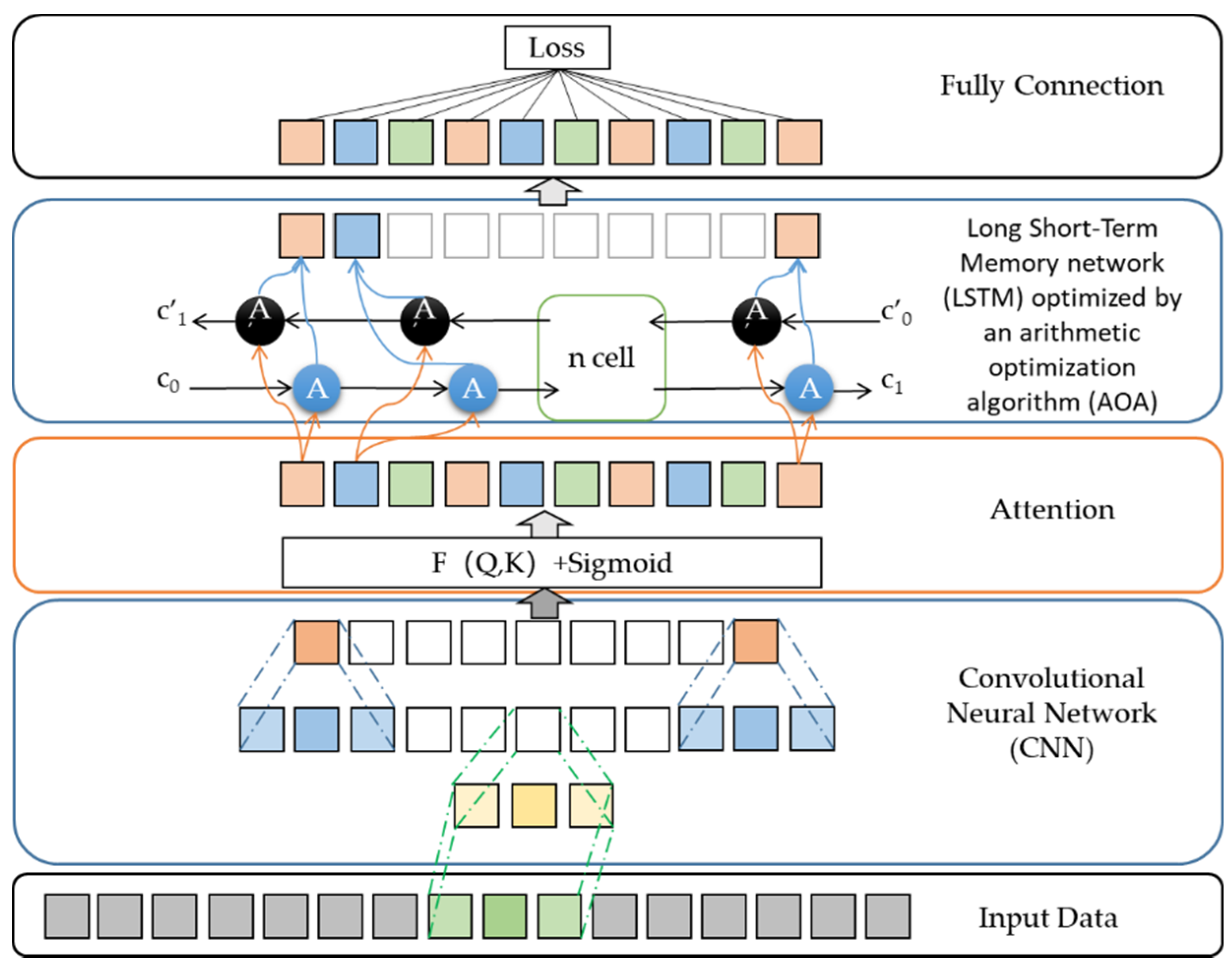 Foods 11 01061 g002 550