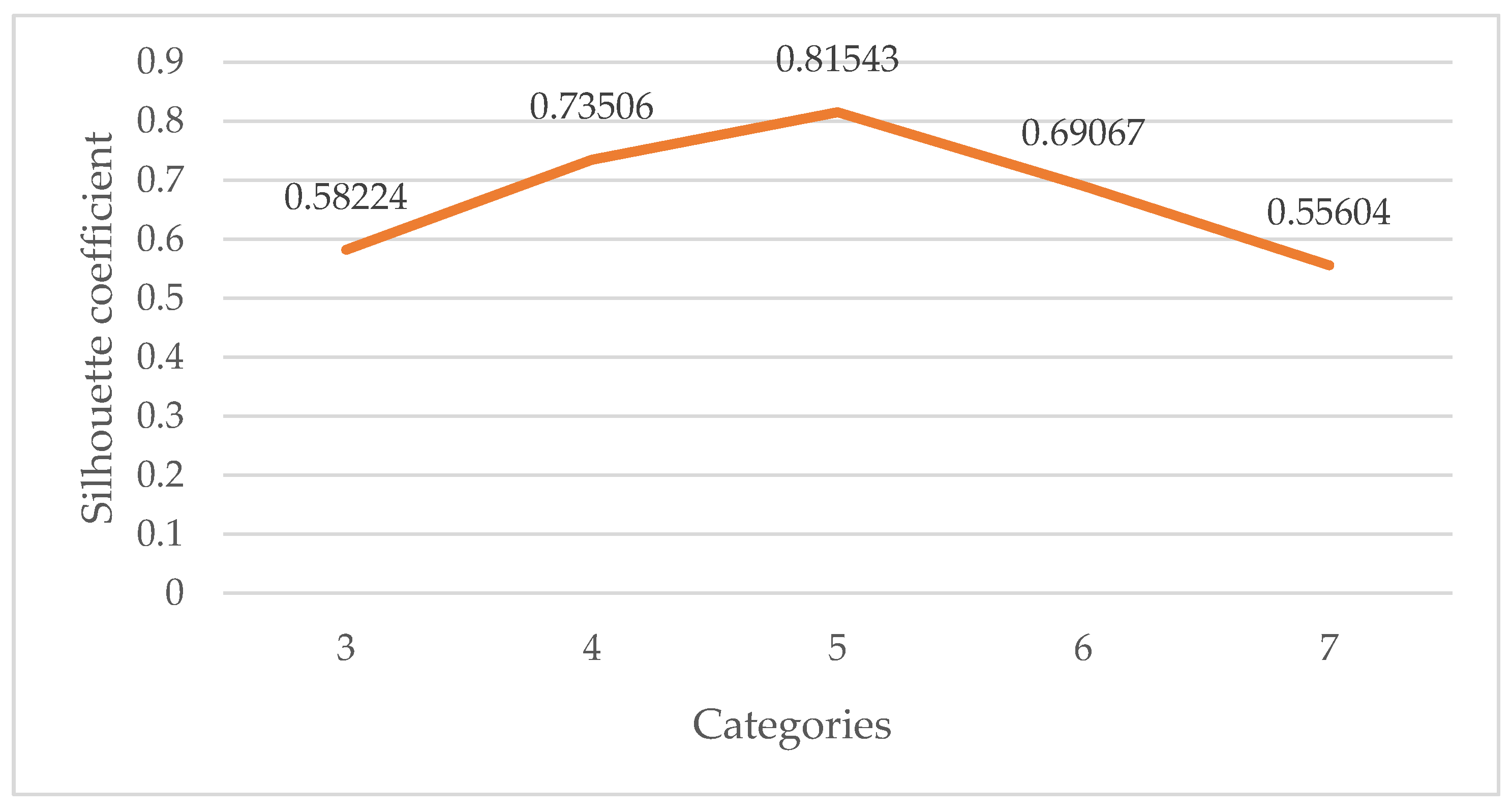 Foods 11 01061 g004 550