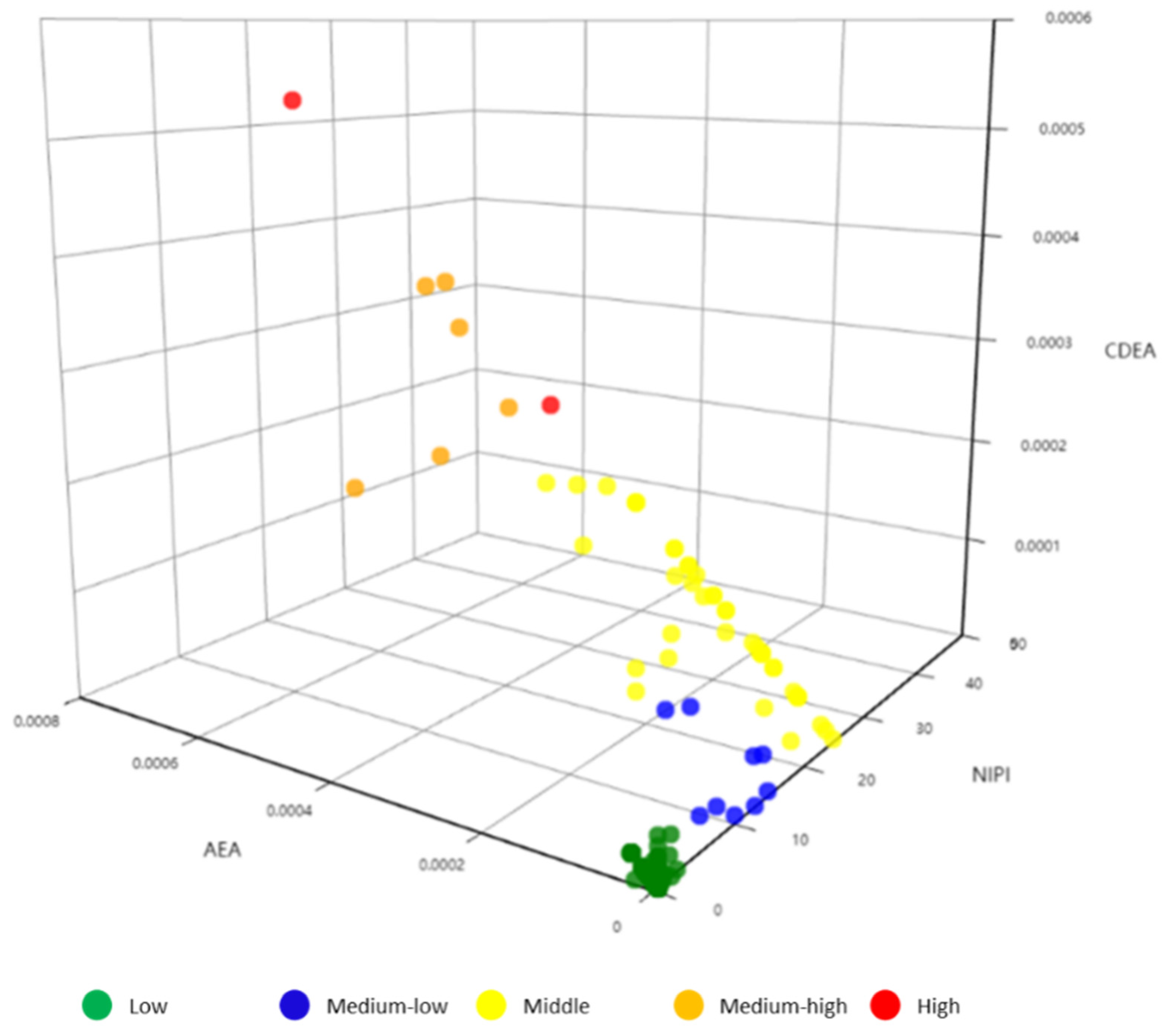 Foods 11 01061 g005 550