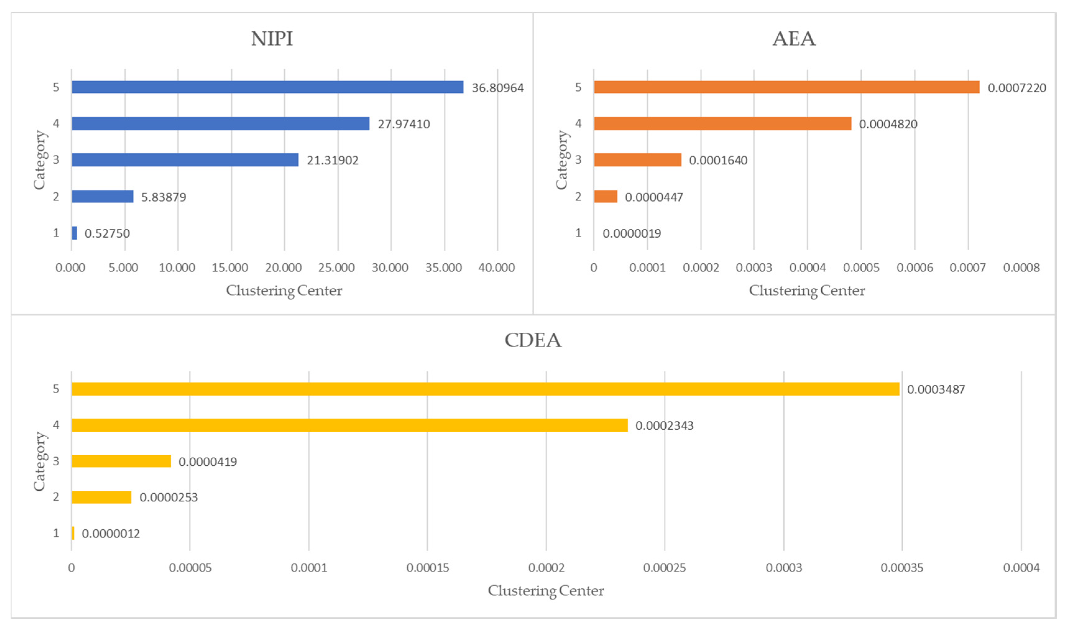 Foods 11 01061 g006 550