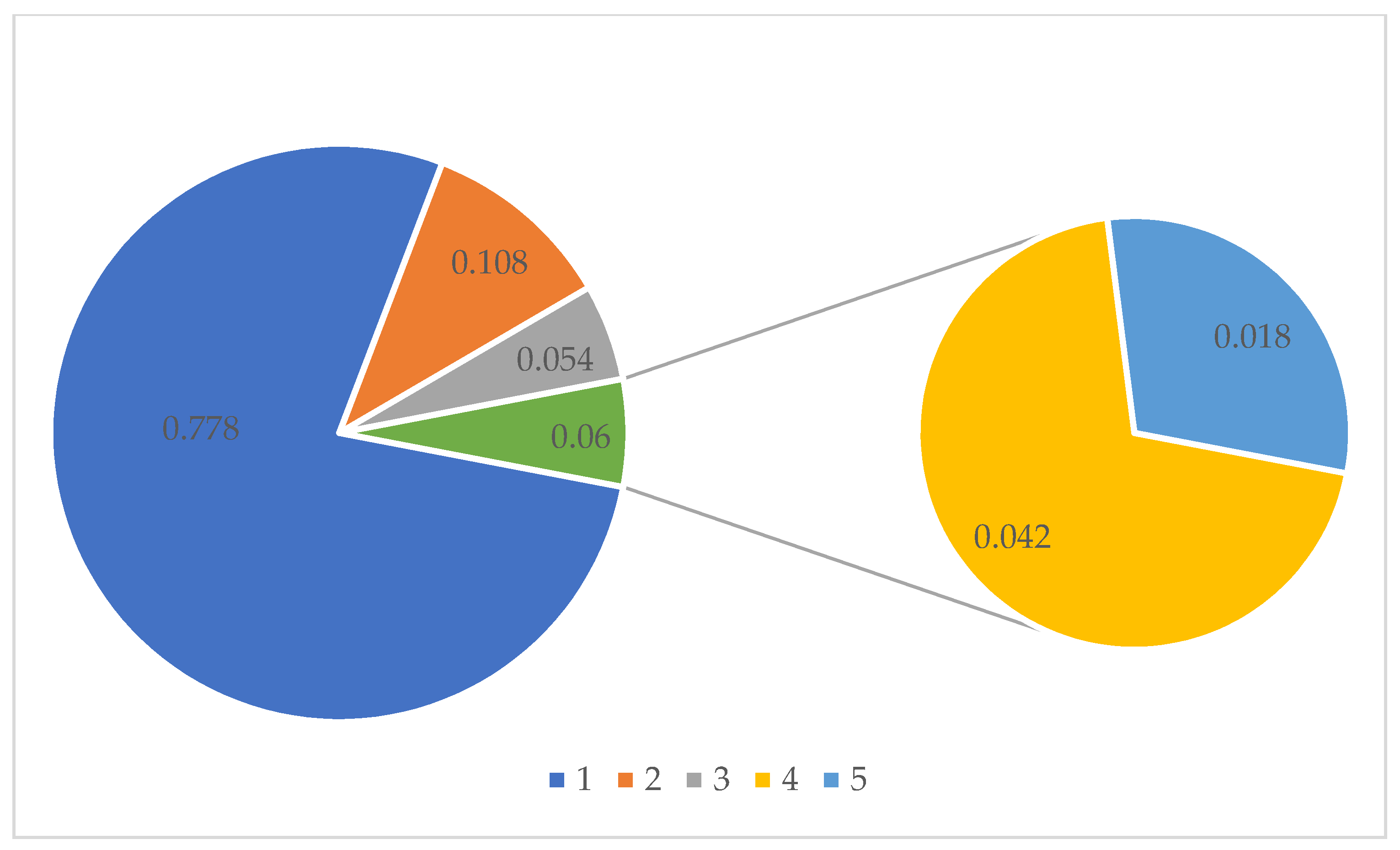 Foods 11 01061 g007 550