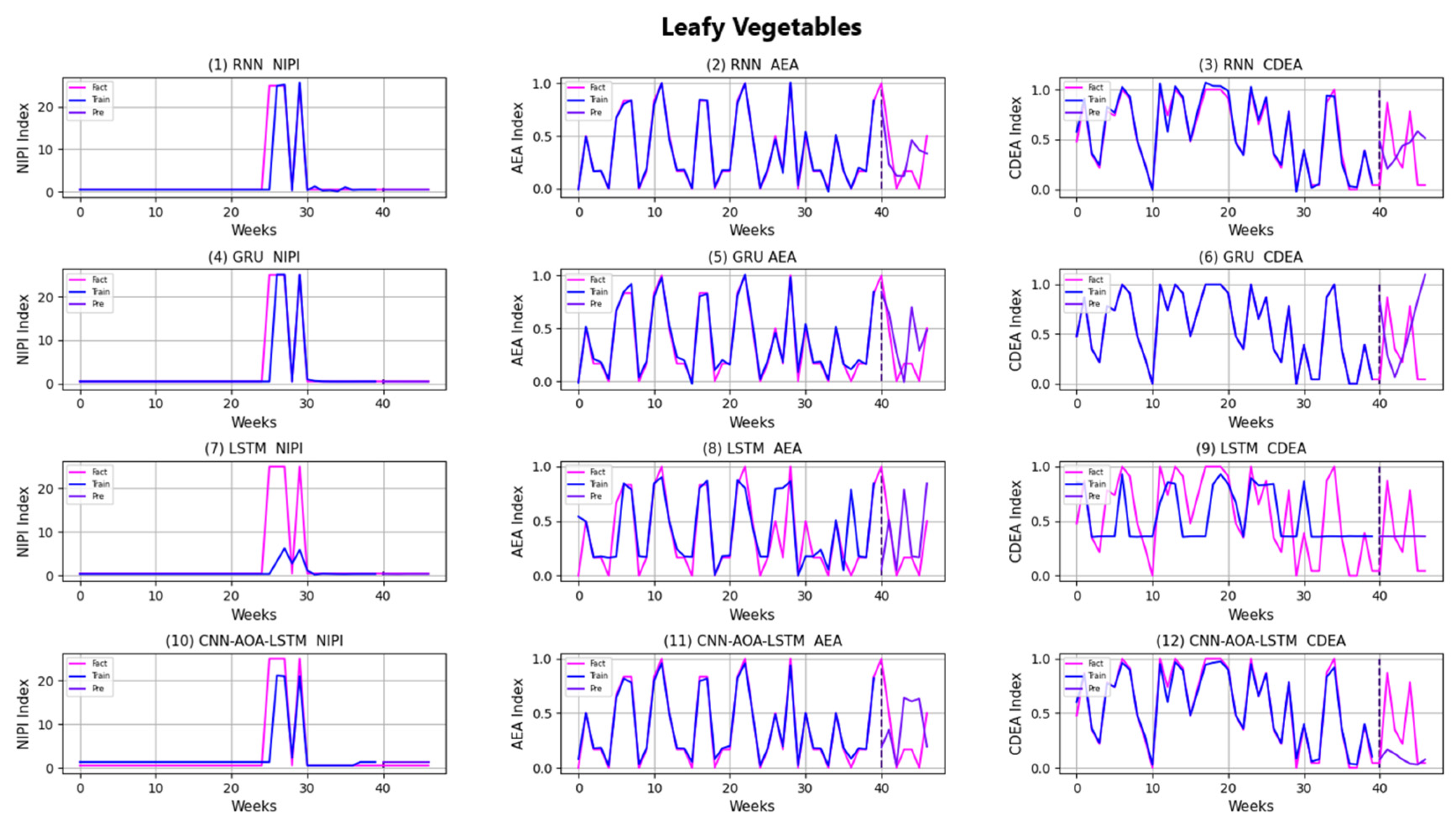 Foods 11 01061 g009 550