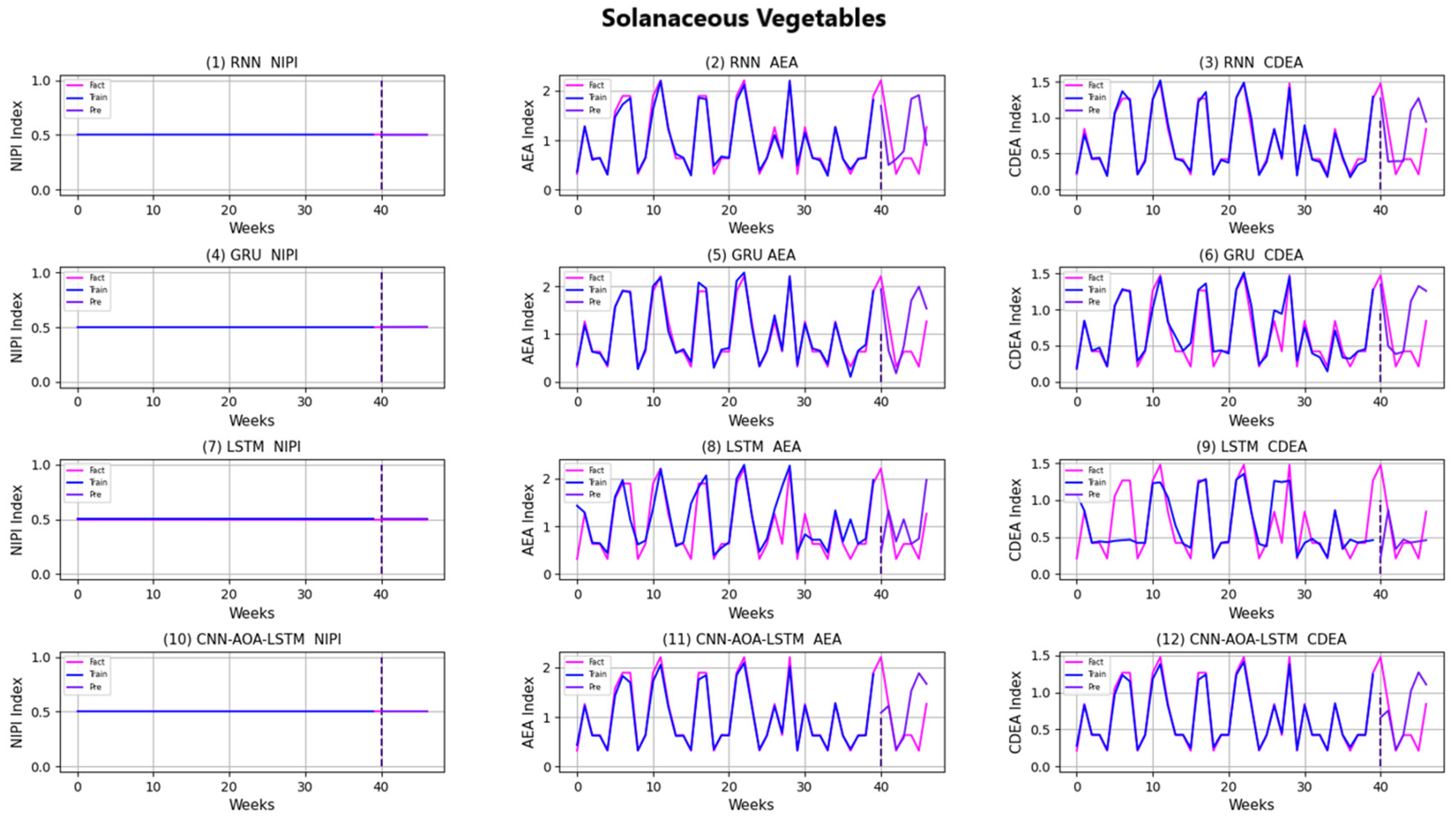 Foods 11 01061 g010 550