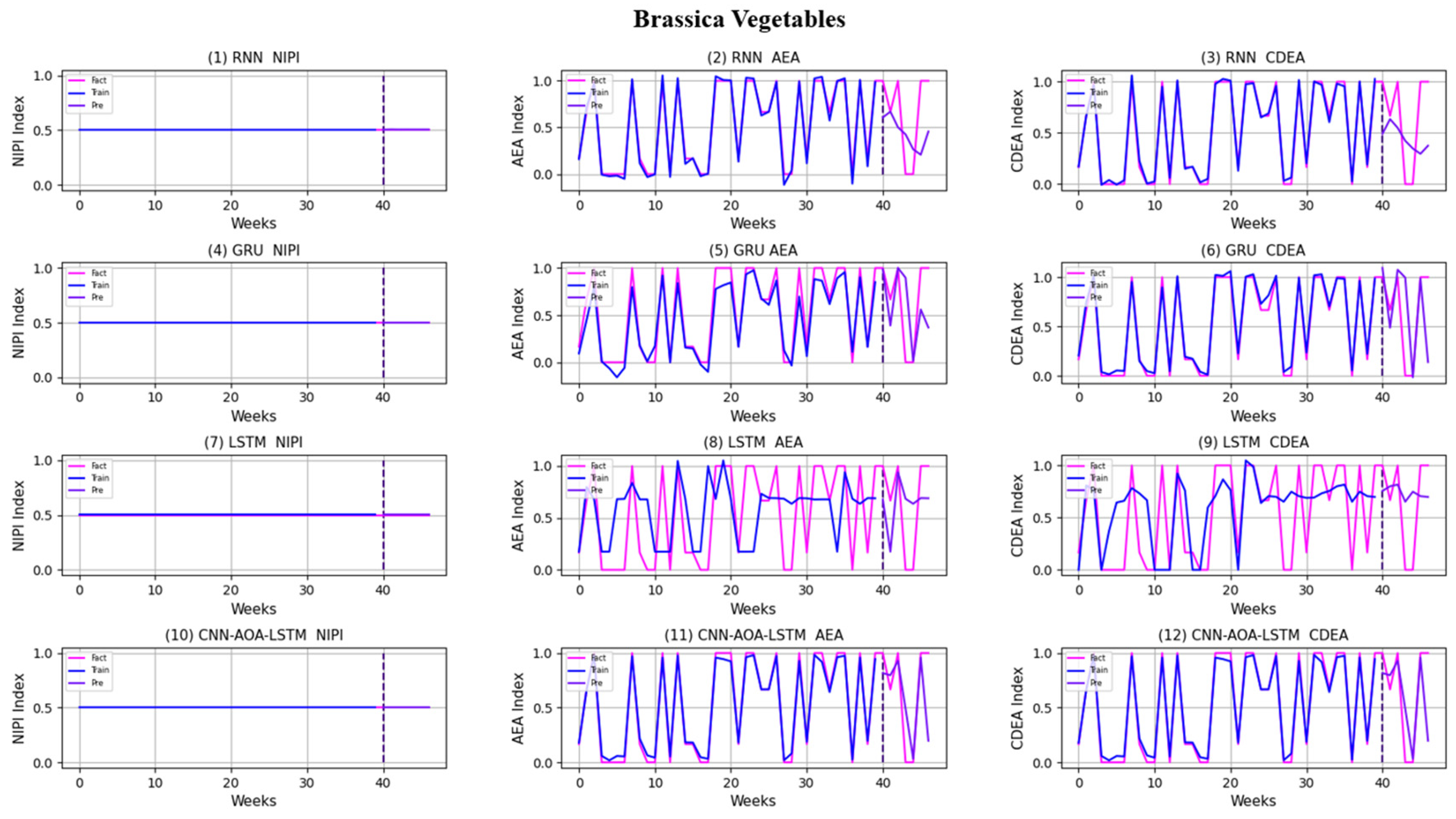 Foods 11 01061 g014 550