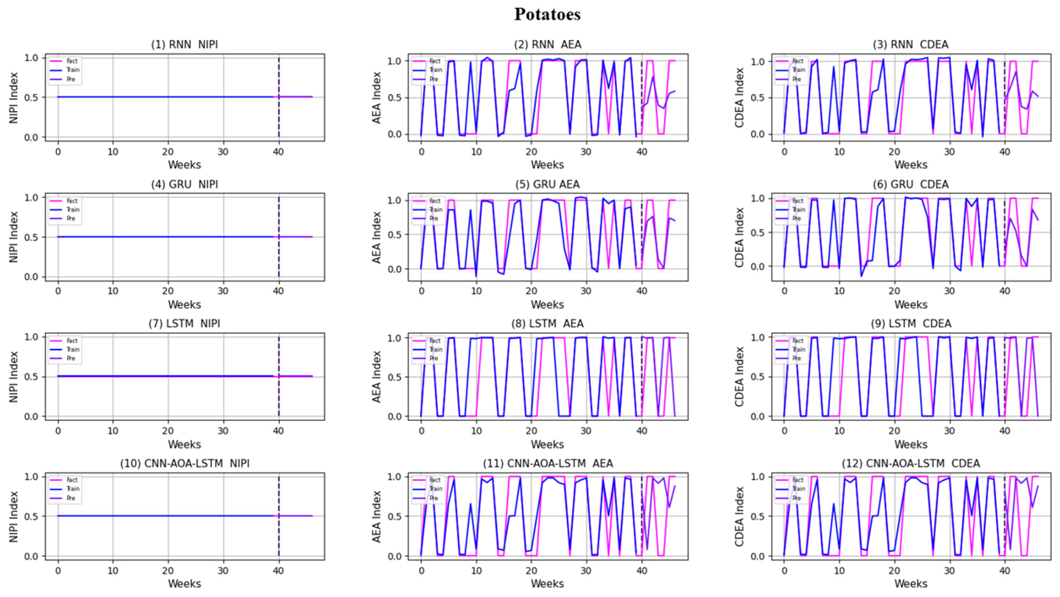 Foods 11 01061 g015 550
