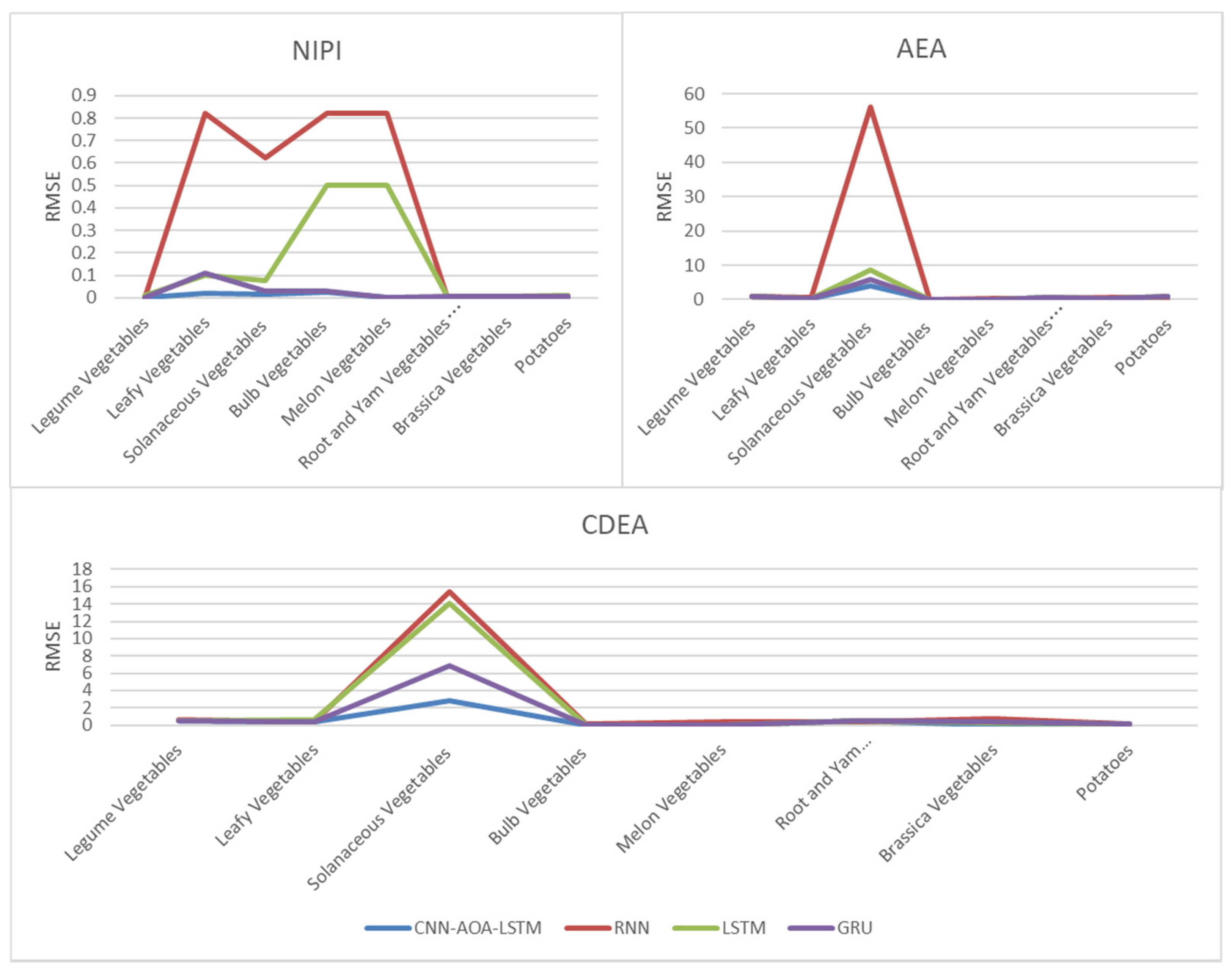 Foods 11 01061 g016 550