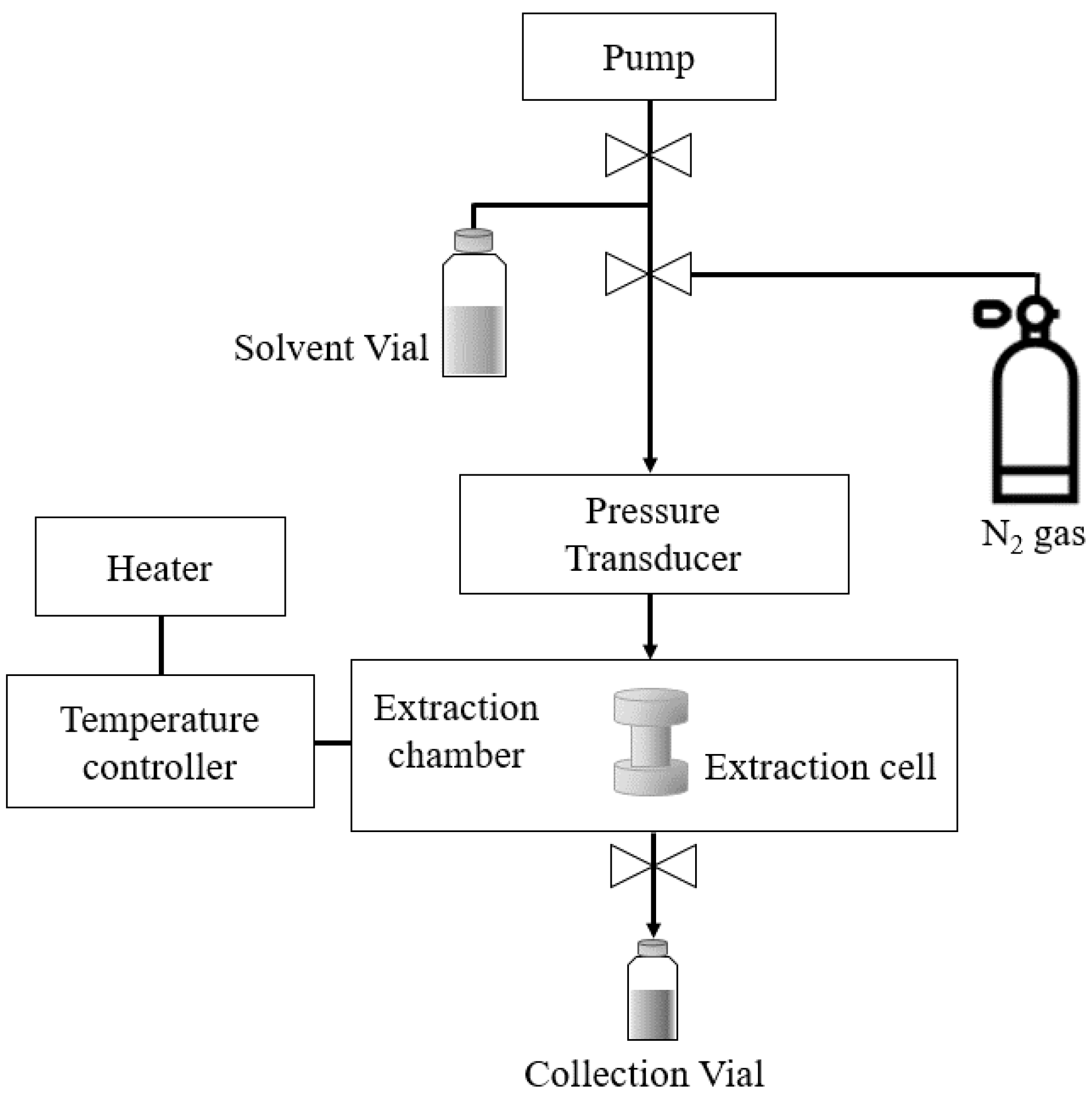 Foods 11 01069 g002 550