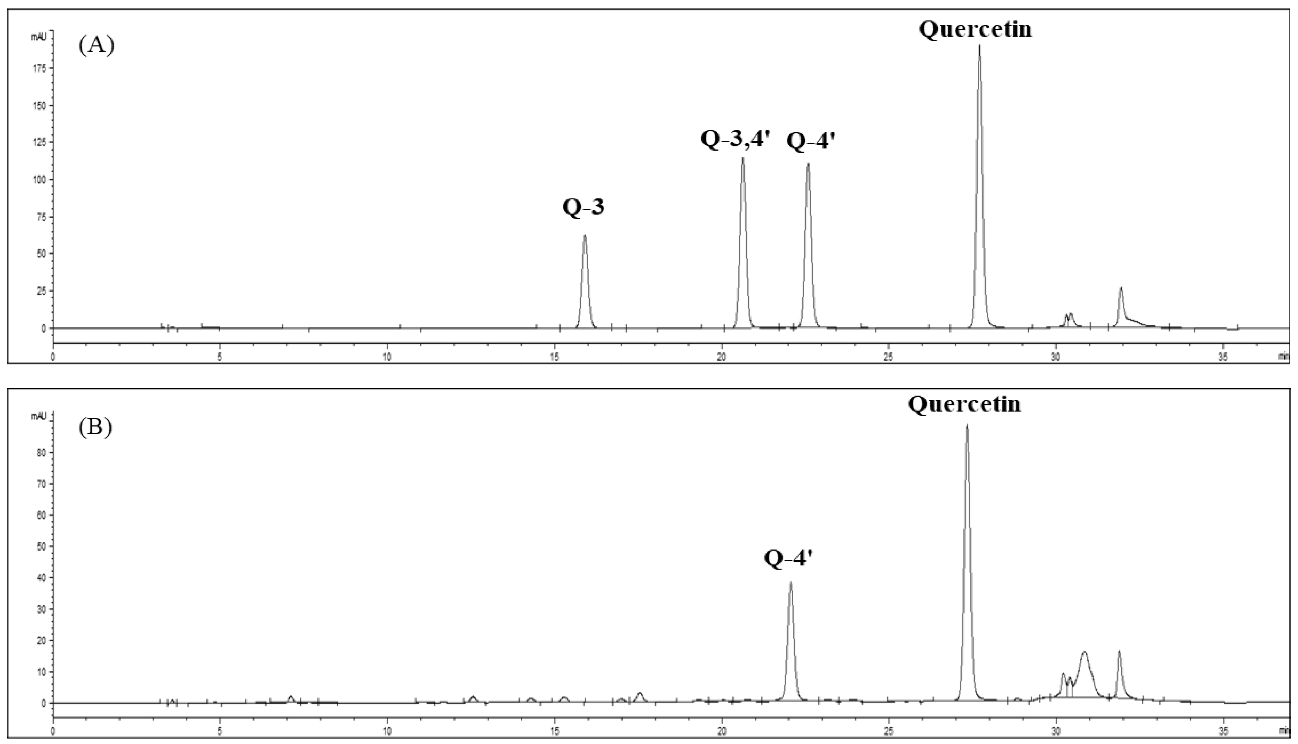 Foods 11 01069 g003 550