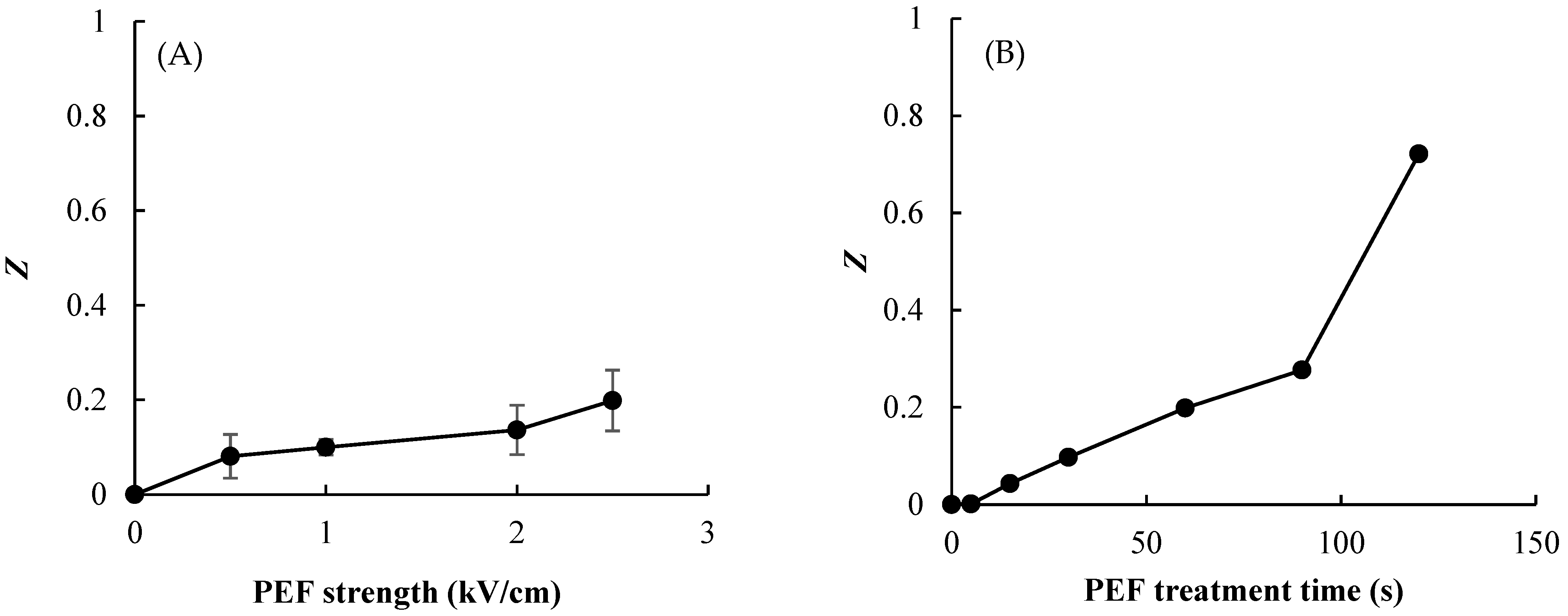 Foods 11 01069 g004 550